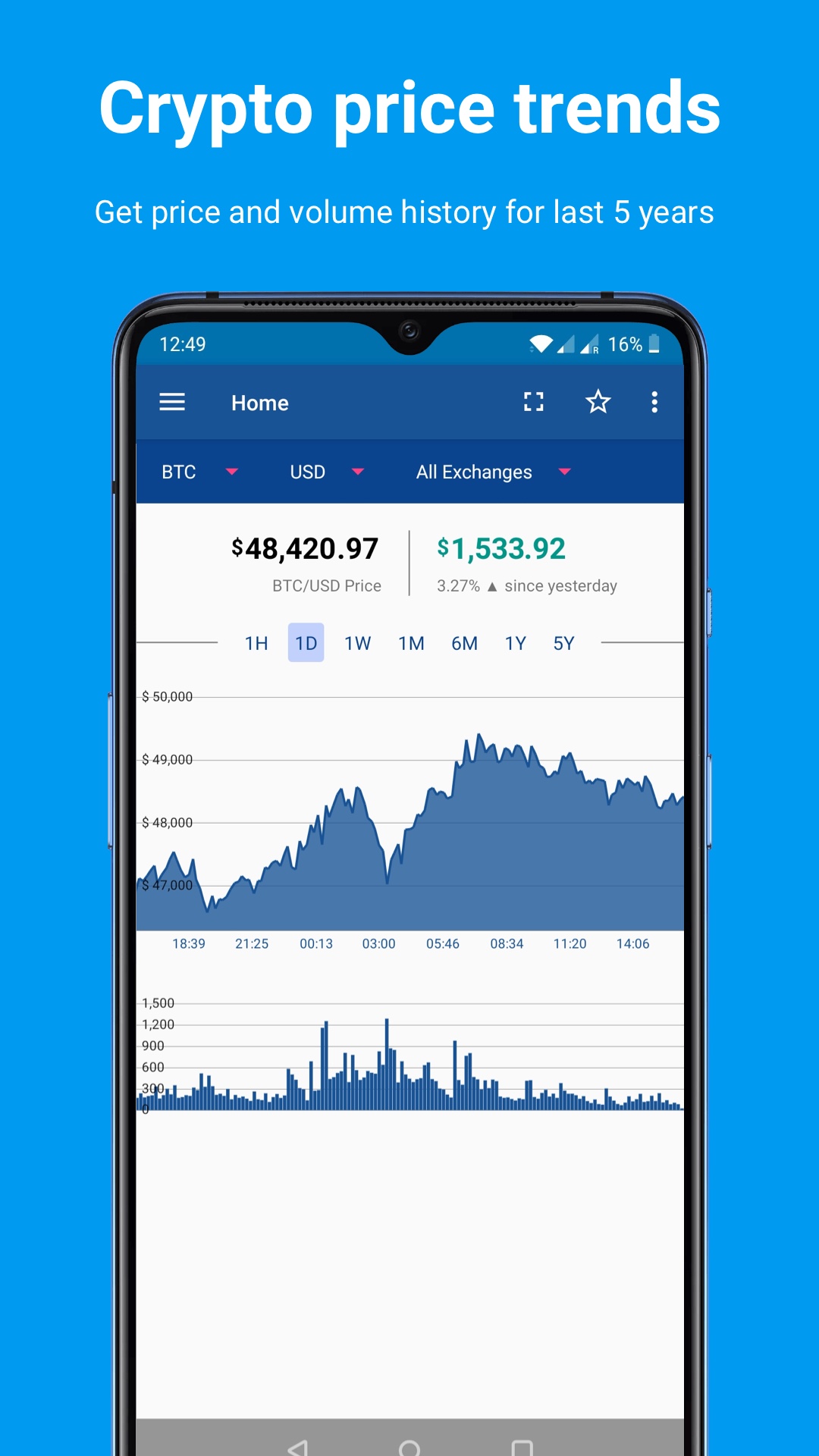 Bitcoin Prix Arbitrage Tracker & Alertes ACrypto - Application sur  Amazon Appstore
