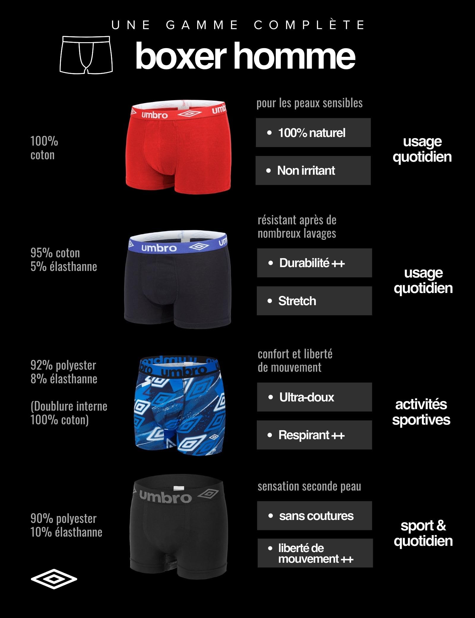 Umbro Umbro Boxer Umb/1/Bcx5/Class Caleçon Boxeur Homme (Lot de 5)