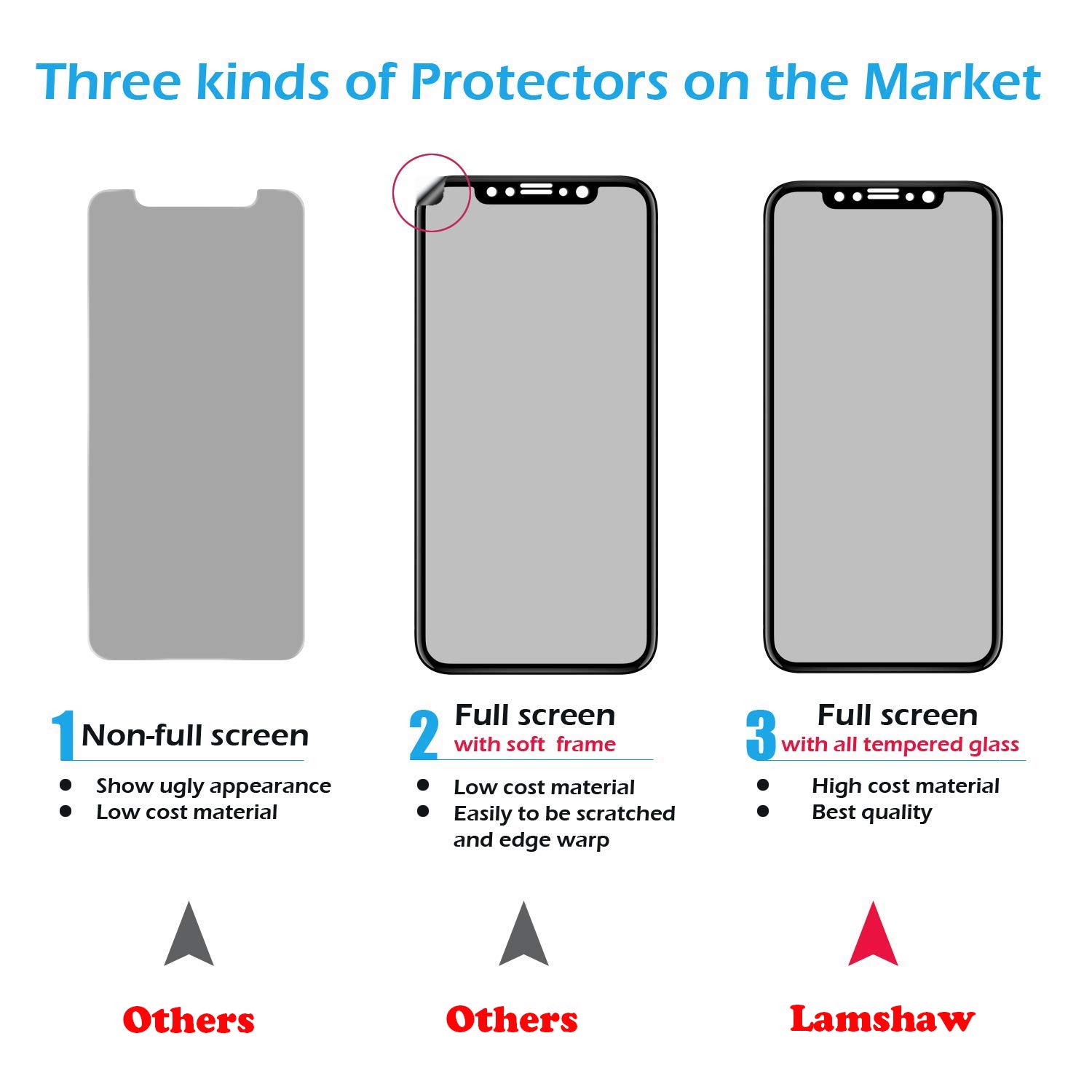 LvBu Pellicola Protettiva Privacy per XiaoMi redmi Note 7, 9H Proteggi Schermo in Vetro temperato Anti Spia, AntiGraffio, Senza Bolle