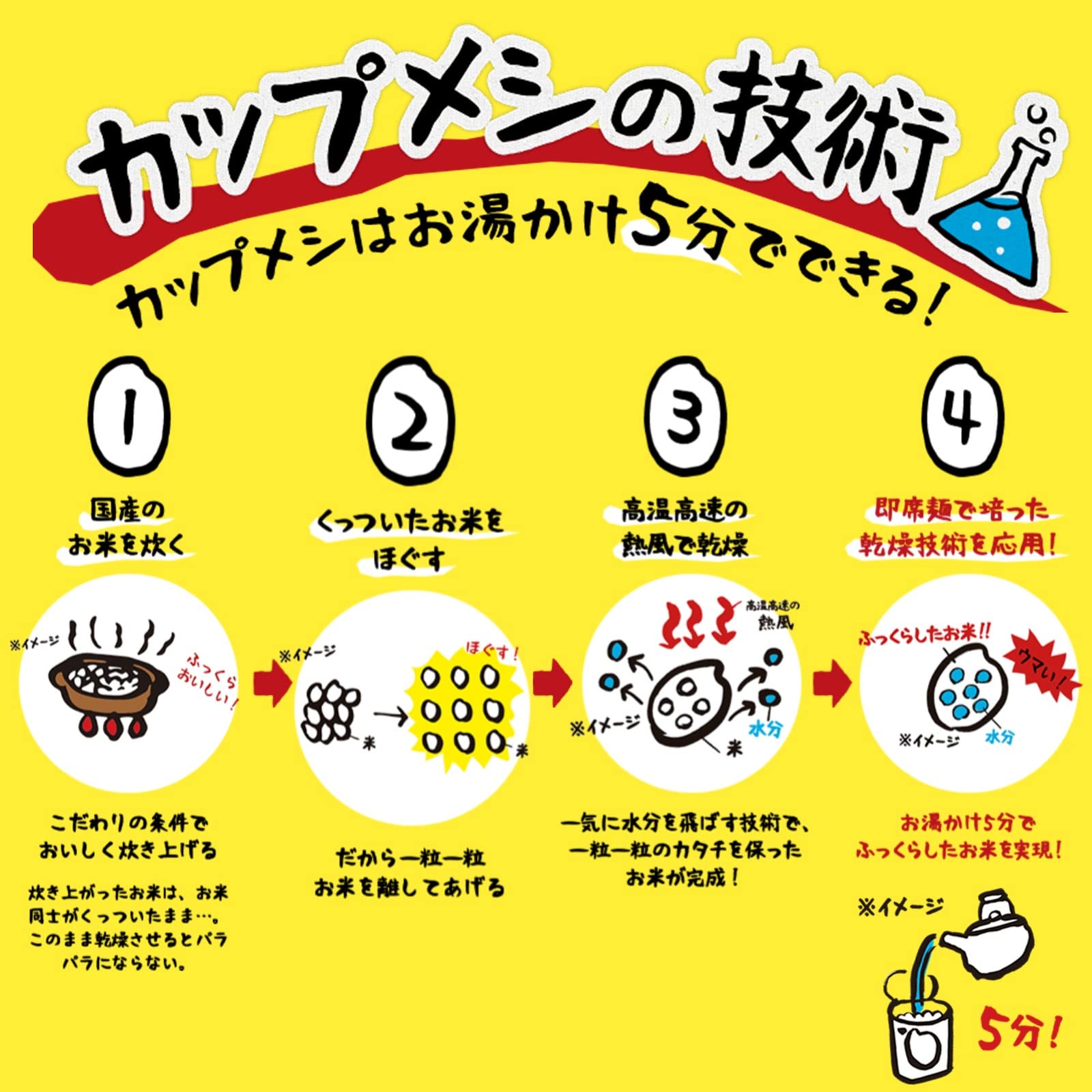 36/5000 NISSIN Curry Meshi Reis Rindfleisch 107g × 6