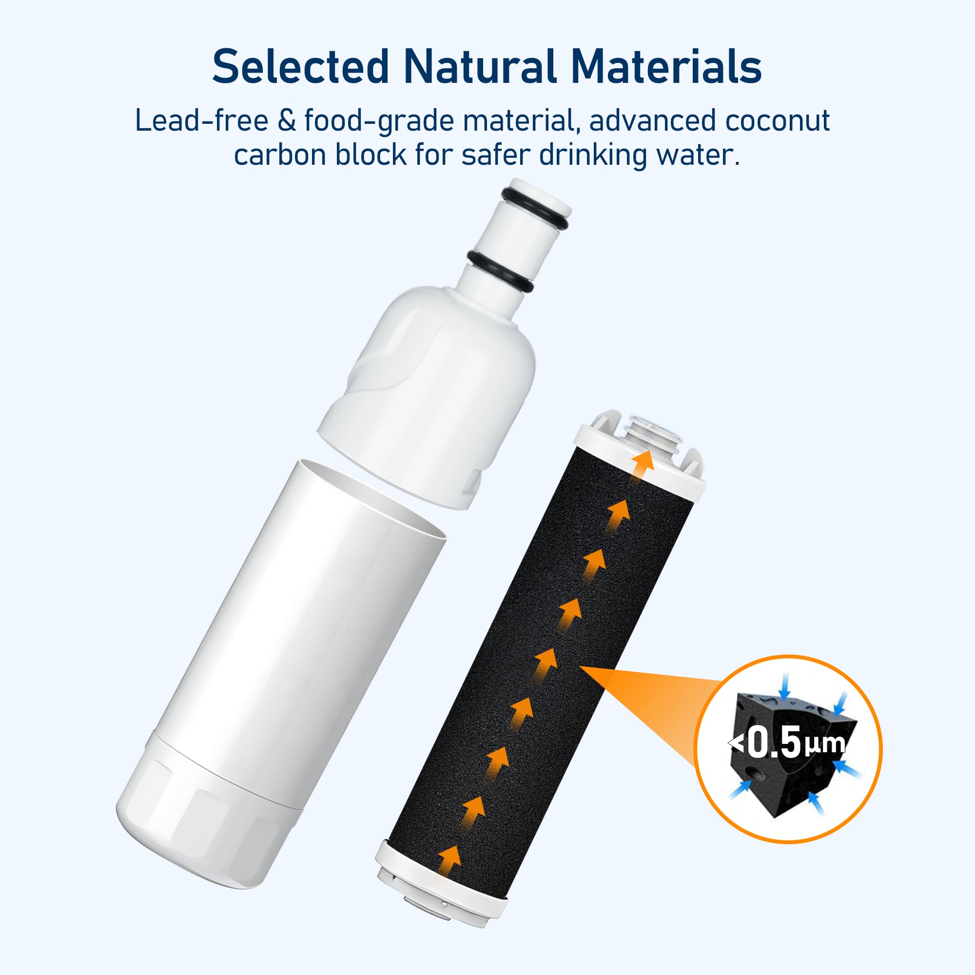 TEEHAY W10413645A Water Filter 2 Replacement, Compatible with Everydrop Filter 2, EDR2RXD1, Whirlpool WHR2RXD1, P9KB2L, P9RFKB2L, Whirlpool WRX986SIHZ, WRF757SDHZ, WRF767SDHZ, WRF736SDAM, 3 Pack — view 6