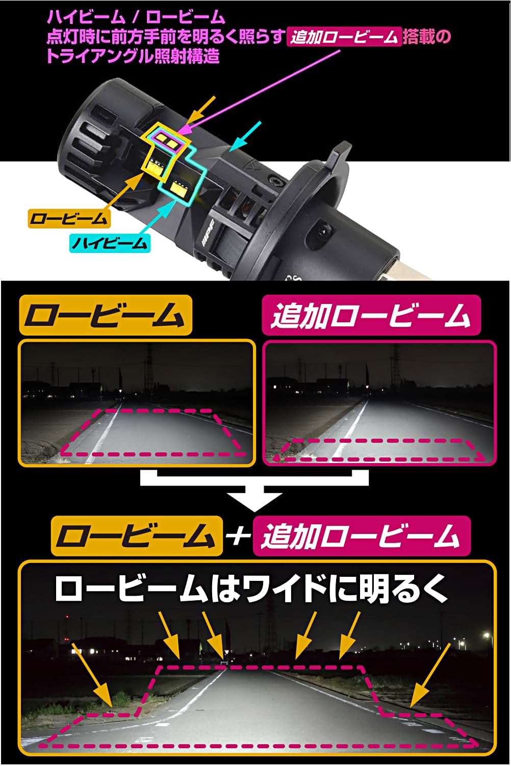 Amazon.co.jp: M's Basic by IPF ヘッドライト LED バイク用 H4 Hi Lo