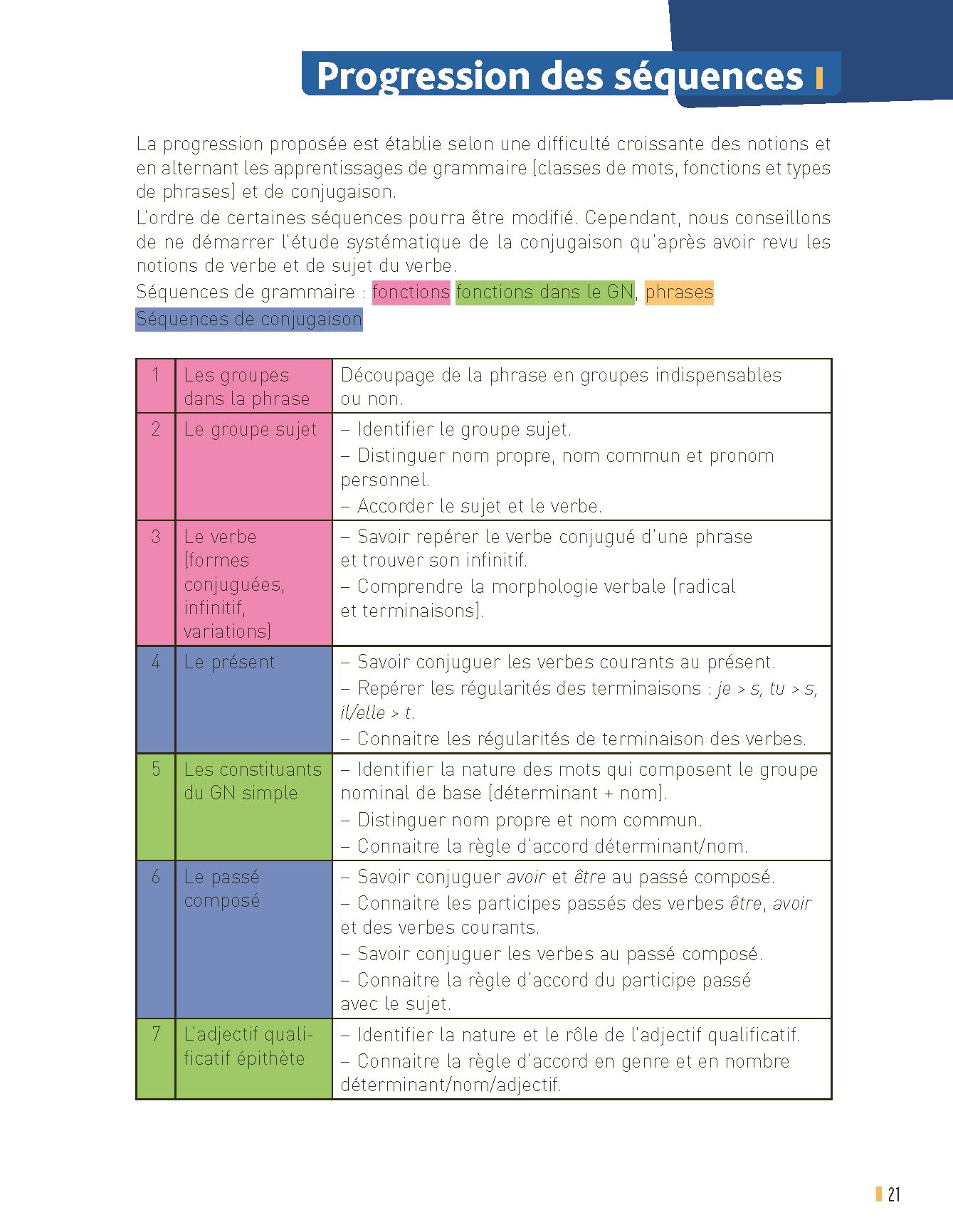 Réussir en grammaire CM2 (+ ressources numériques) - Nouvelle édition conforme aux programmes 2025