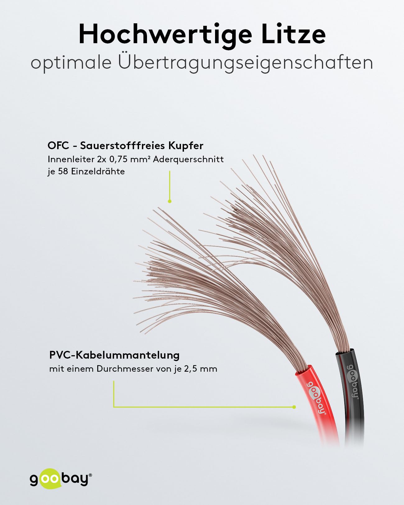 Wentronic LSK 2X0.75 Speaker Cable 100 M Spool 2 X 0.75 Mm²