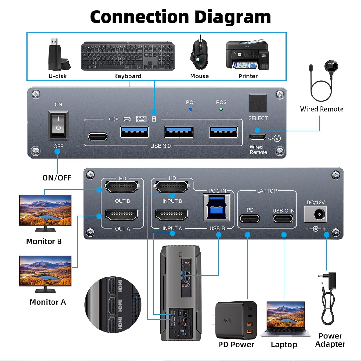 USB C KVM Switch 4K@60Hz,Dual Monitor KVM Switch for 1 PC and 1 Laptop Share 2 Monitors and 4 USB3.0 Devices, 100W PD for Laptop with Wired Remote Control,USB Cables,Grey 12cm USB C HDMI KVM