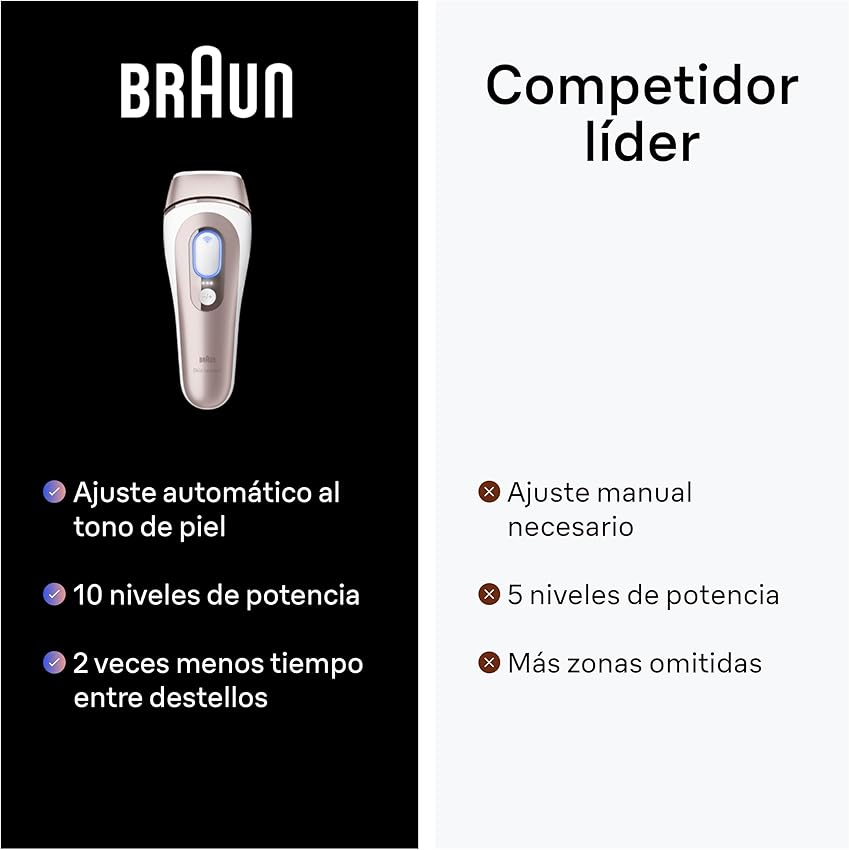 Thumbnail 6 de Braun Skin i·expert Smart IPL, Depilación Eficaz en Casa ✨
