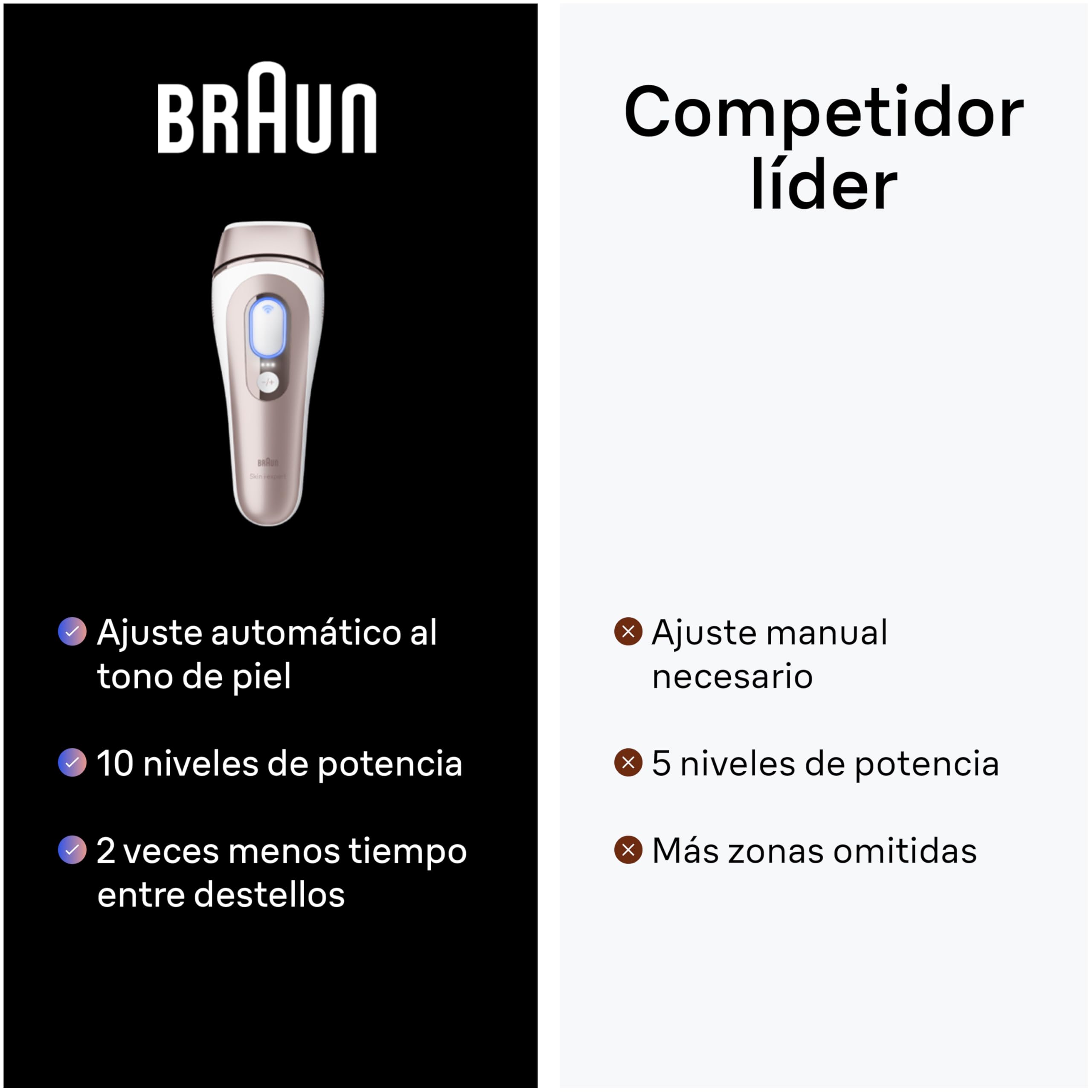 Braun Luz Pulsada Skin i·expert Smart IPL, PL7387, Blanco/Bronce - Alternativa a Depiladora Laser Con Inteligencia Artificial, Eliminación Del Vello En Casa, Neceser, Maquinilla Venus, 4 Cabezales