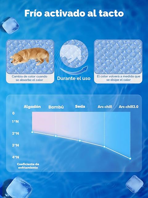 Foto 2 de 8 de Rywell 【Actualizado】 Alfombra Refrescante Gatos 45X60cm,Gruesa(Azul)