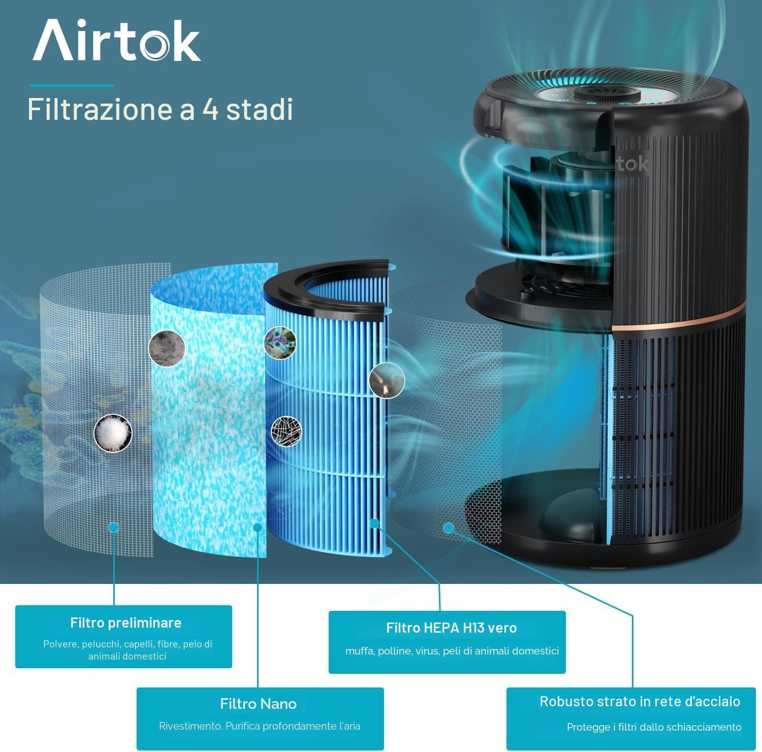 AIRTOK Purificatore Aria, Purificatore d'Aria per Allergie con Spugna Aromatica, Filtro H13 HEPA rimuove il 99,97% di polvere, polline e odori di animali domestici, con Luce notturna, 25dB
