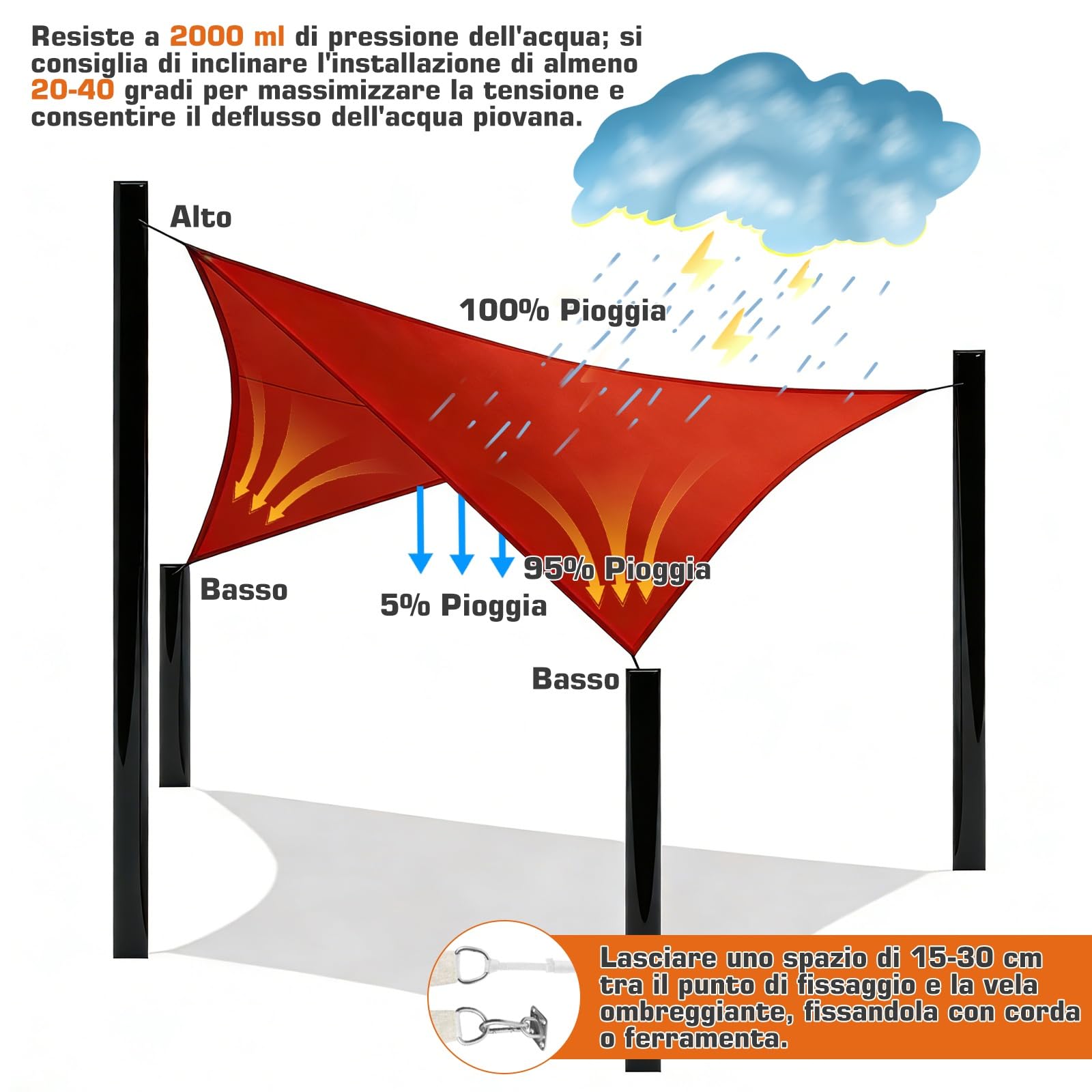 Tenda A Vela Rettangolare 2.5x4m Vela Ombreggiante 185gsm HDPE Traspirante Protezione Raggi UV 95% per Esterno Giardino terrazza, Giallo sabbia