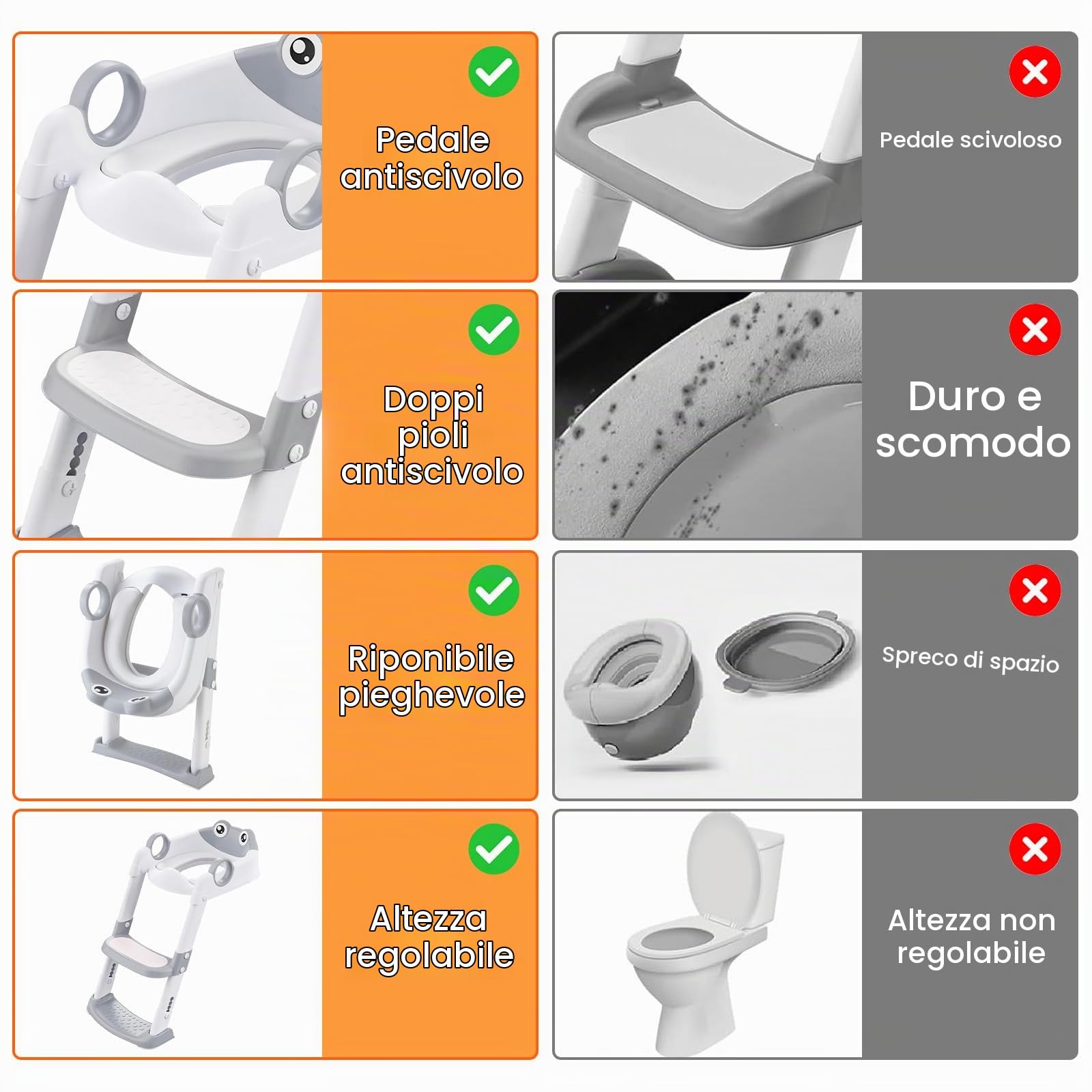 UCAMP Riduttore wc per bambini,Riduttore wc Bambini, Scaletta WC per Bambini Pieghevole, Pieghevole Regolabile in Altezza, con PVC Morbida Seduta Imbottita, pedana antiscivolo anti-spruzzo,per V,U,O
