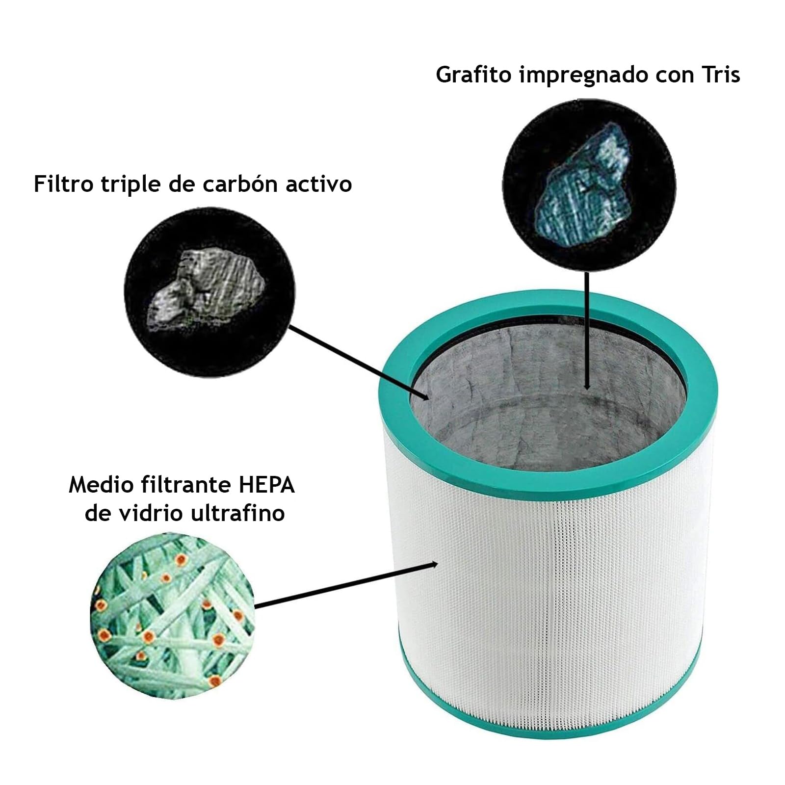 SPARES2GO Filtro de Aire Hepa de Cristal a 360° para Dyson TP00 TP01 TP02 TP03 AM11 Pure Cool Link Torre Purificadora de Aire