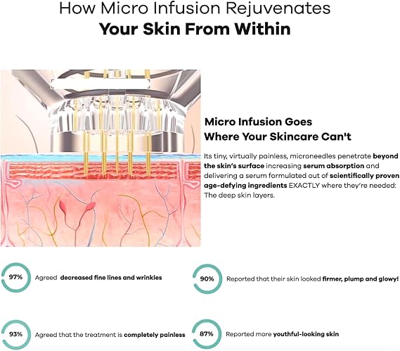 Sera - nova Micro Infusion System for Face – 0.05mm Derma Stamp with Collagen Peptide Serum | At-Home Microneedling Kit for Fine Lines, Hydration & Radiance | Micro Needling Serum 1-Month Supply