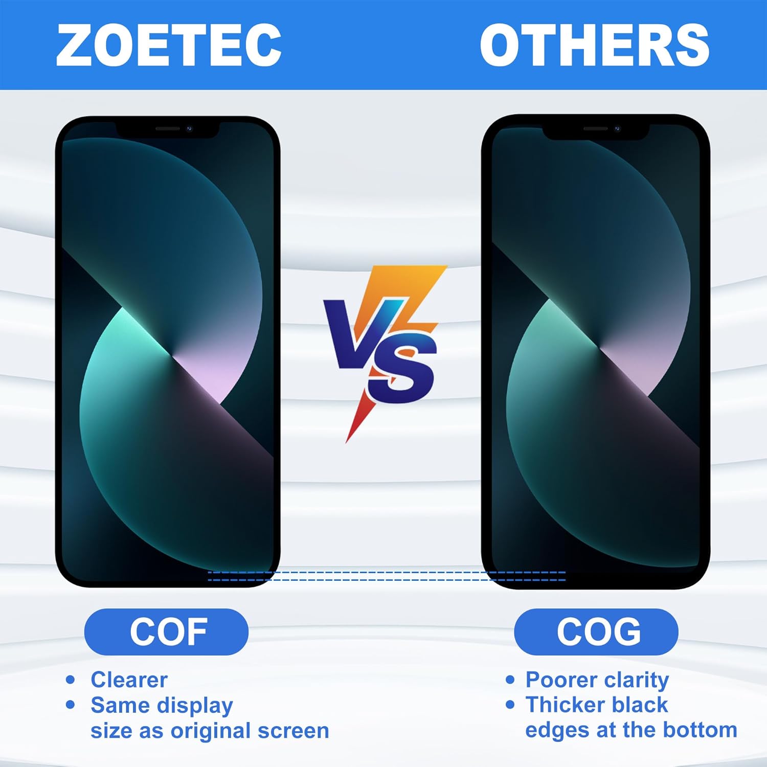 ZOETEC Screen Replacement for iPhone 13 Pro LCD Retina Display 3D Touch Screen Digitizer Frame Assembly with Repair Tool Kits, Waterproof Adhesive, Tempered Glass