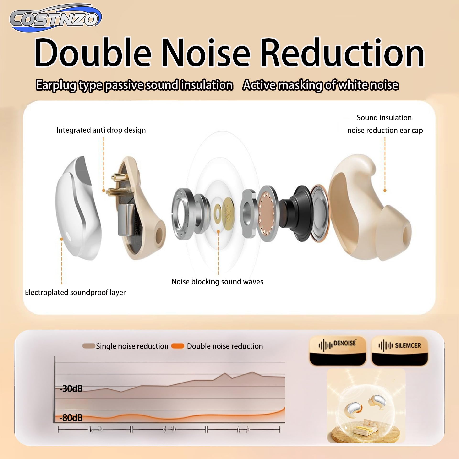 Auricolari per dormire efficienti con cancellazione del rumore (nero ossidiana) | Costruito in modalità sleep, 2 suoni naturali rumore bianco, auricolari dormienti