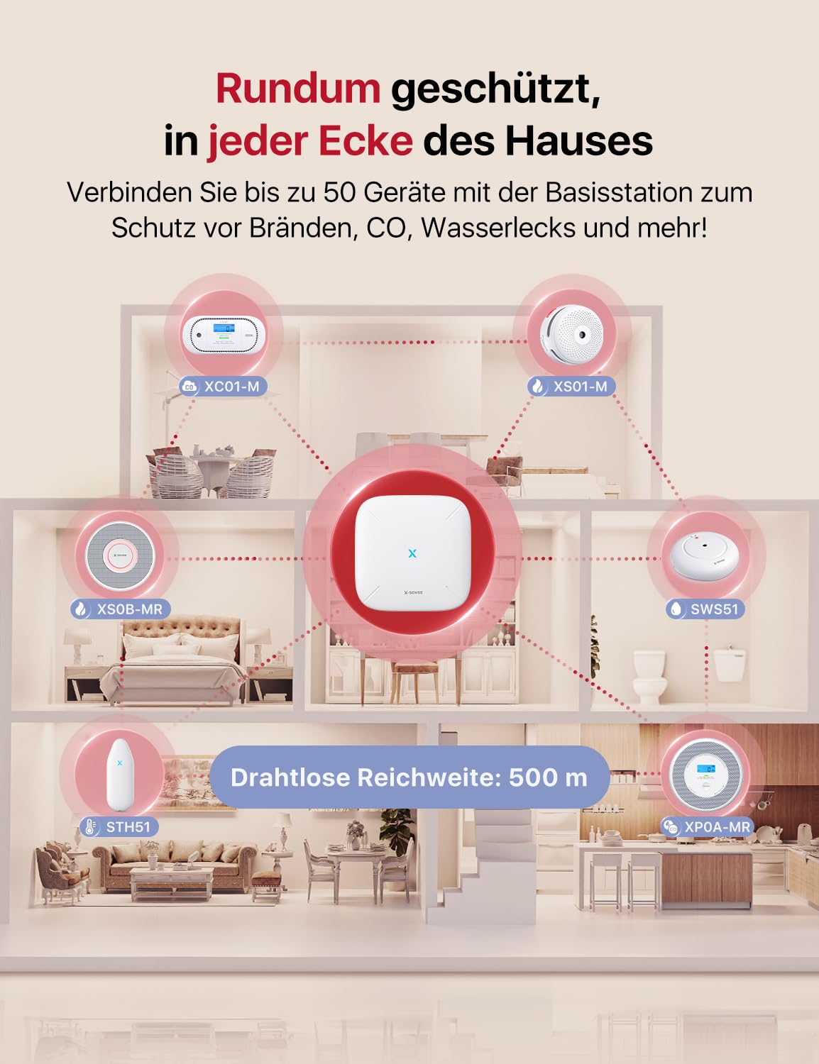 X-Sense Smarter Rauchmelder WLAN mit Sprachausgabe und 17 Standorten, Feuermelder, Rauchmelder vernetzt, 33 mm, Brandmelder mit SBS50 Basisstation, XS0B-MR61, 6 Stück