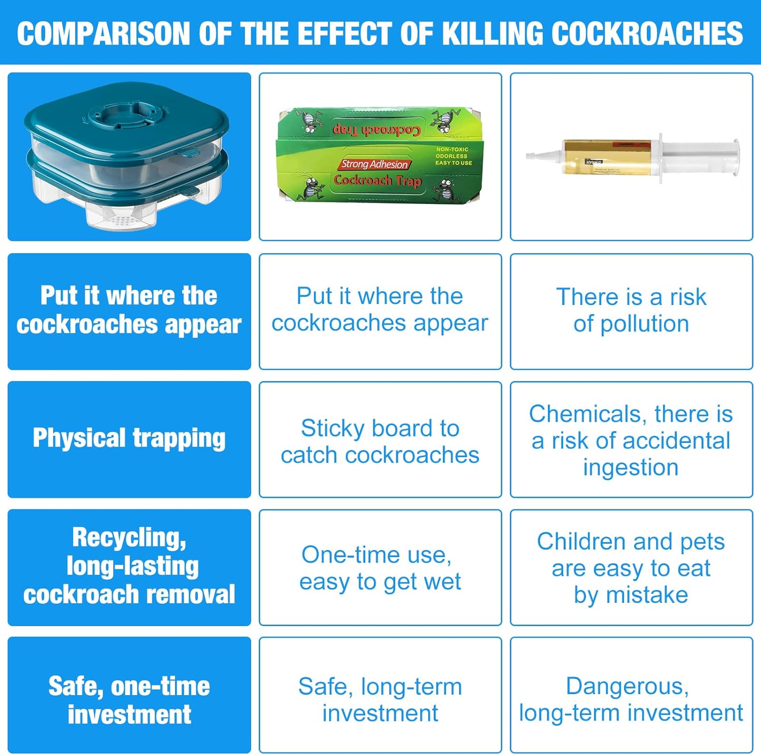 Say Goodbye to Roaches: Review of Qualirey Indoor Cockroach Killer Traps!