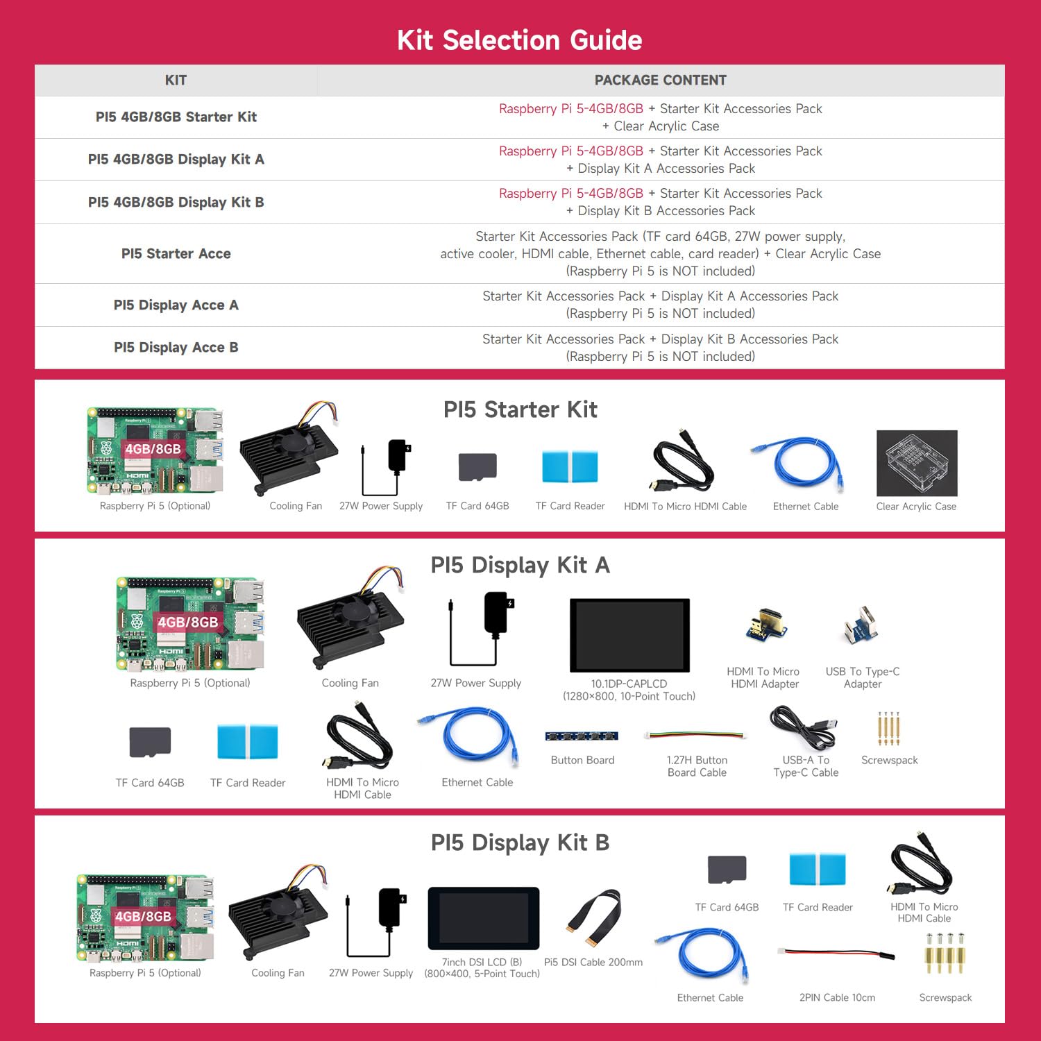 Waveshare Starter Kit, Compatible with Raspberry Pi 5, Bundle with Raspberry Pi 5 4GB, 64GB TF Card, Cooler, Case, Ethernet Cable and So on (8 Items)