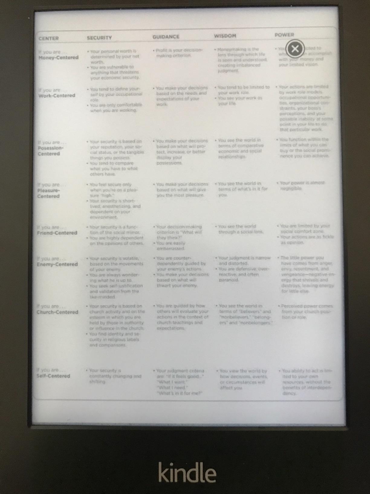 Kindle really sucks at tables and figures