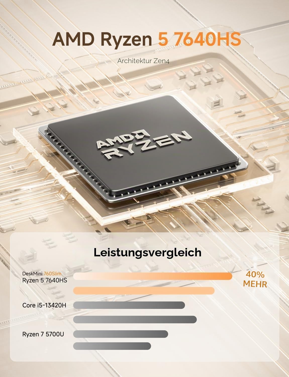 MINIS FORUM UM760 Slim Mini-PC, AMD Ryzen 5 7640HS (6 Kerne / 12 Threads, bis zu 5,0 GHz), 32 GB DDR5, 1 TB PCIe 4.0 SSD, DP/HDMI 2.1 / USB 4, Wi-Fi 6E / Bluetooth 5.2