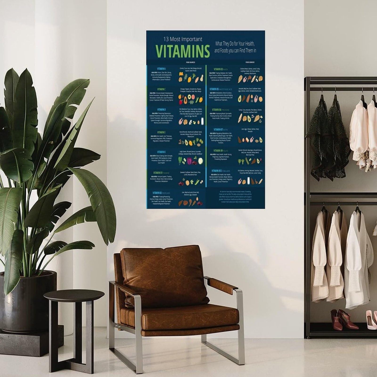 BIANMTSW Plakat Nauka o witaminach, wizualna nauka na płótnie do klasy biologii, studia wellness, do nauki w domu, oprawiony, 30 x 45 cm