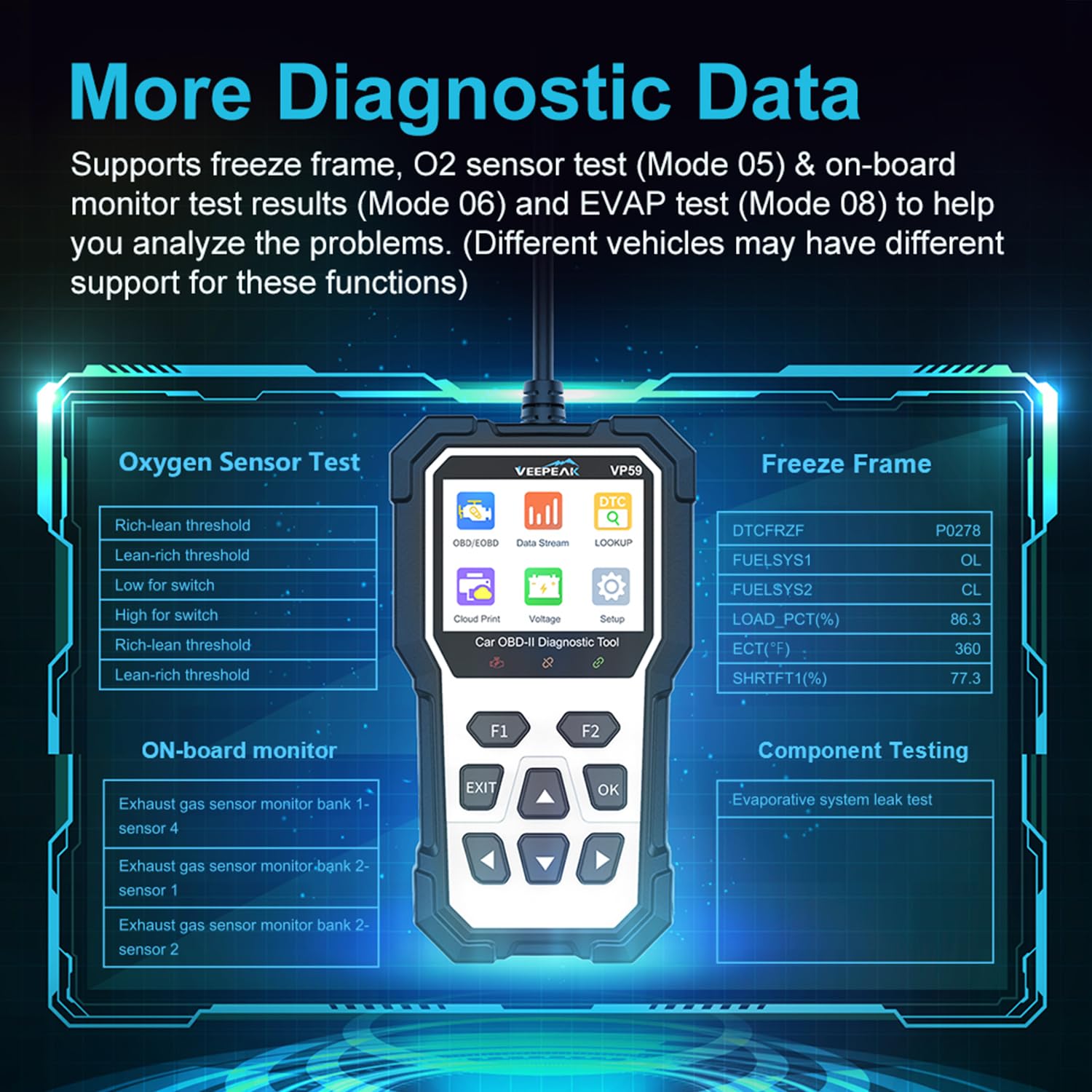 Veepeak OBD II Scanner Auto – EOBD Lecteur de Codes Défaut Moteur avec Réinitialisation pour Voitures Essence (2001+) et Diesel (2004+)