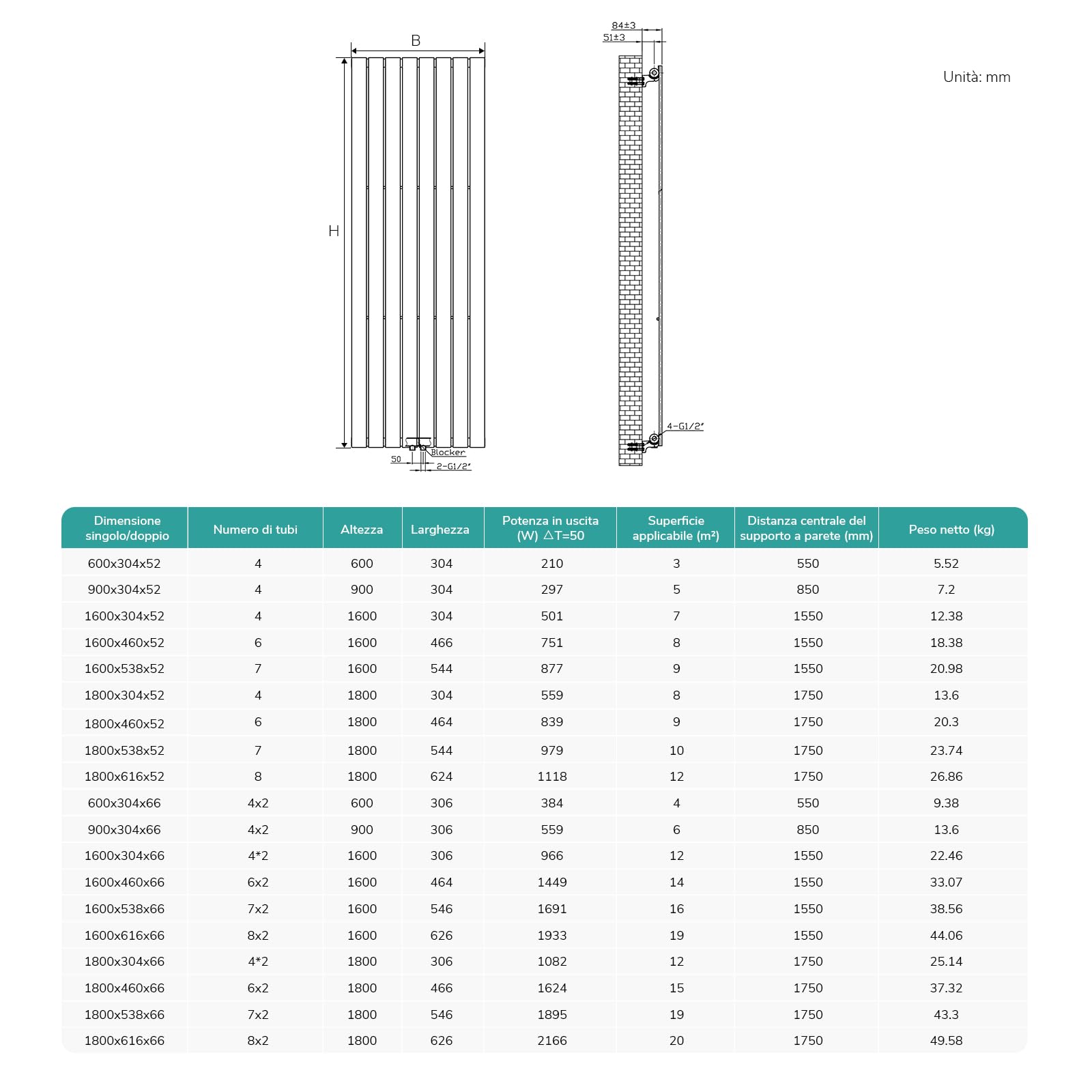 EMKE Radiatore ad Acqua 160 x 30,4 cm, Termosifone a Parete con Pannelli Piatti Singolo, Riscaldamento Centralizzato per Soggiorno e Bagno, Attacco Centrale 50 mm, Bianco Lucido,501 W,7 m²