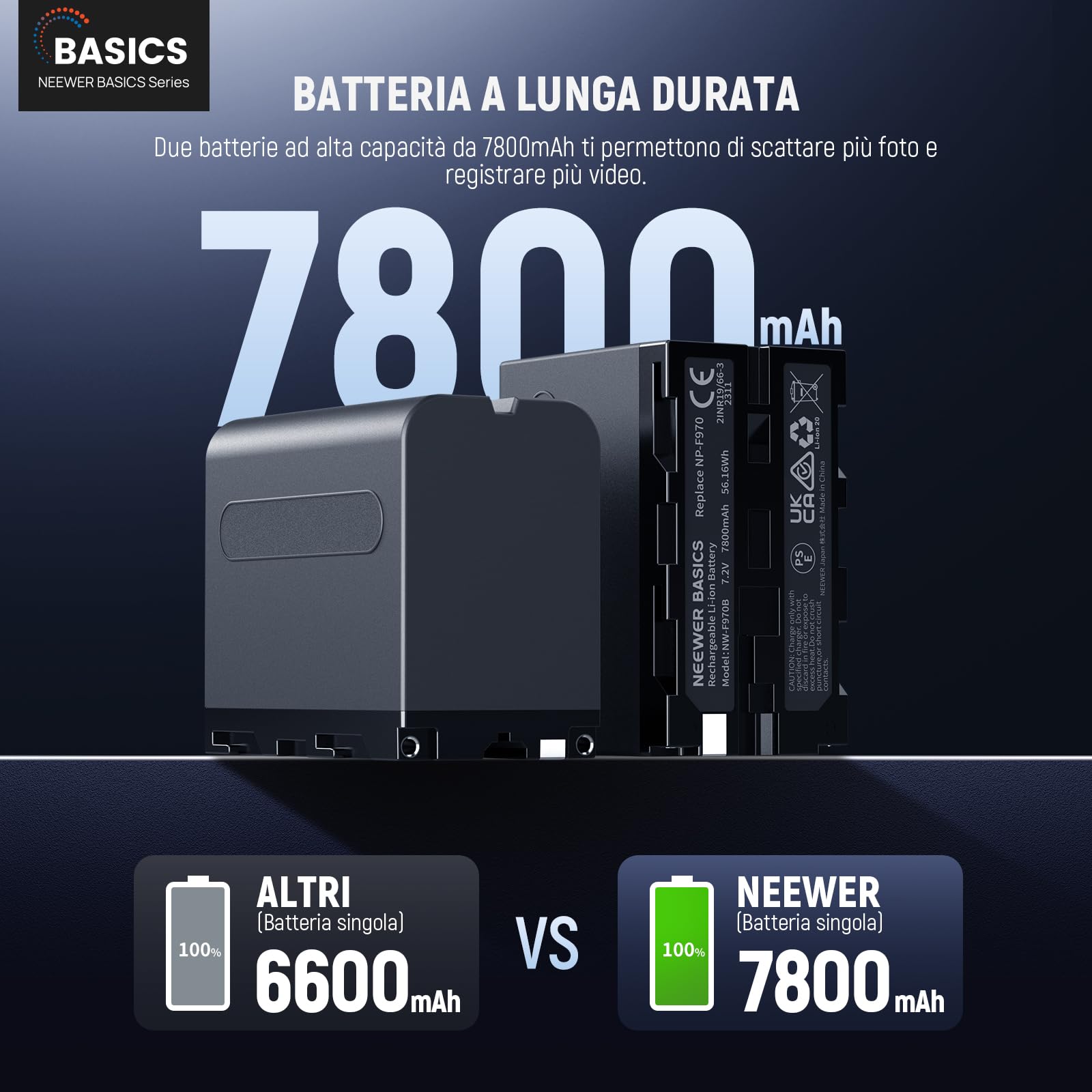 NEEWER BASICS NP-F970 Batteria Ricambio 7800mAh 2pz, Caricatore USB Doppio Compatibile con Sony NP-F970 F960 F950 F770 F750 F570 F550 FX3 FX30 A7 Canon R5 Nikon Z8 Camera Handycam Luce LED Monitor