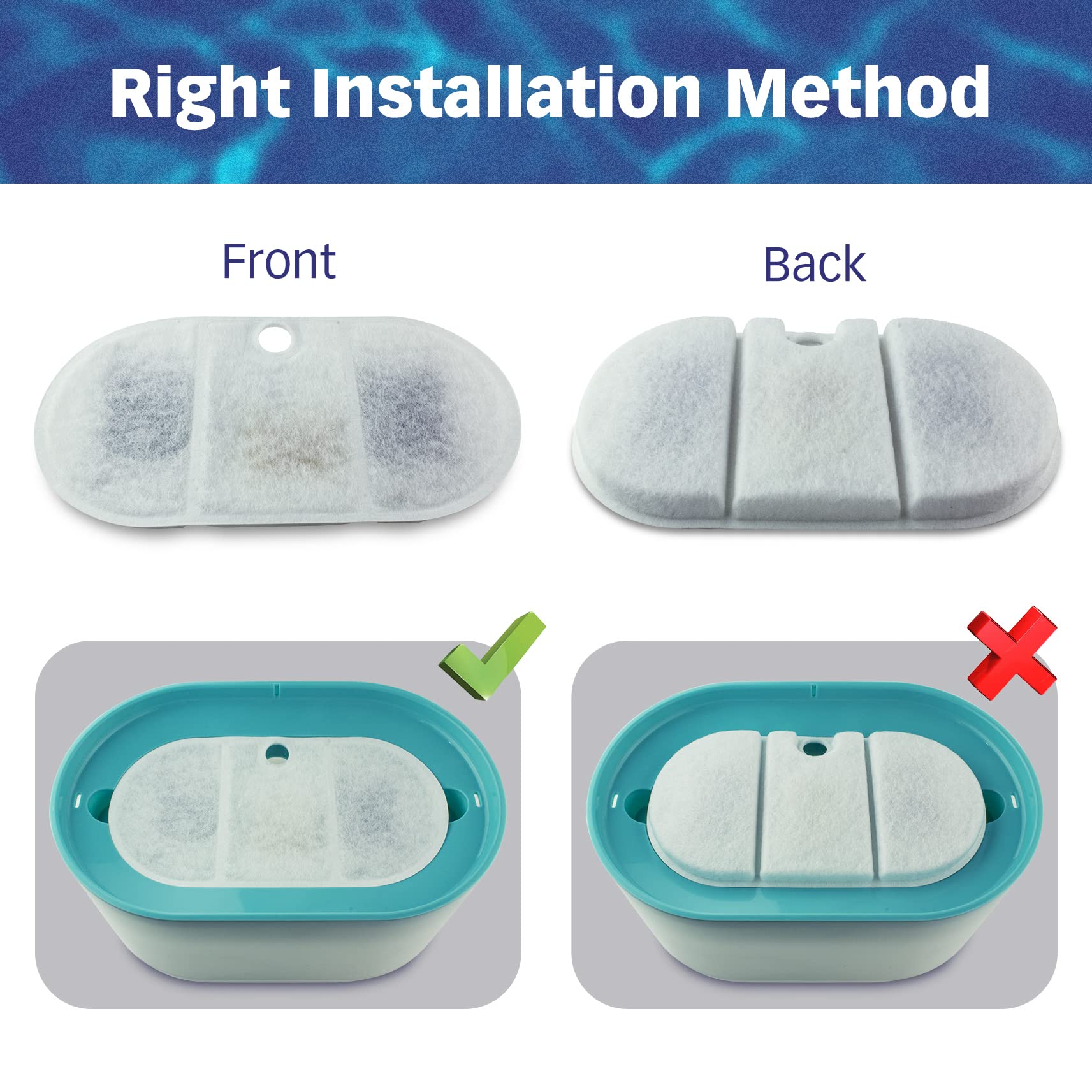 PET STANDARD Filtro de agua de repuesto compatible con PETLIBRO® cápsula sin BPA, fuente de agua para mascotas, 2,1 L, fuente de agua para gatos, paquete de 12
