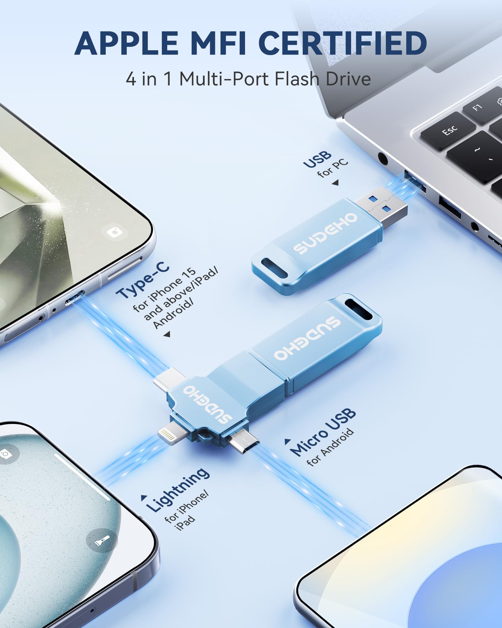 Chiavetta USB 3.0 da 128 GB certificata MFi per iPhone, chiavetta USB 4 in 1 per backup di immagini e video, ad alta velocità, per iPhone/iPad/Android/PC (celeste)