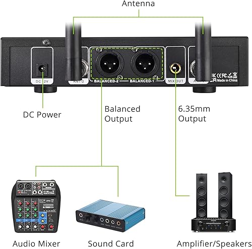 Miniatura 2 de LiNKFOR Sistema de micrófono inalámbrico, micrófono inalámbrico UHF de doble canal, 2 x 100 canales, micrófonos portátiles de mano, rango de