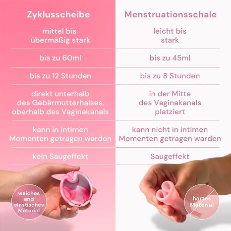 Bodyotics Menstruationsscheibe - 2 Stück Pink und Beige 12h Schutz Wiederverwendbar Periodenscheibe Medizinisches Silikon bei Starker Regel & Schwimmen Trotz Periode - Nachhaltiges Produkt