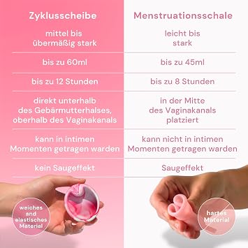 Bodyotics Menstruationsscheibe - 2 Stück Pink und Beige 12h Schutz Wiederverwendbar Periodenscheibe Medizinisches Silikon bei Starker Regel & Schwimmen Trotz Periode - Nachhaltiges Produkt