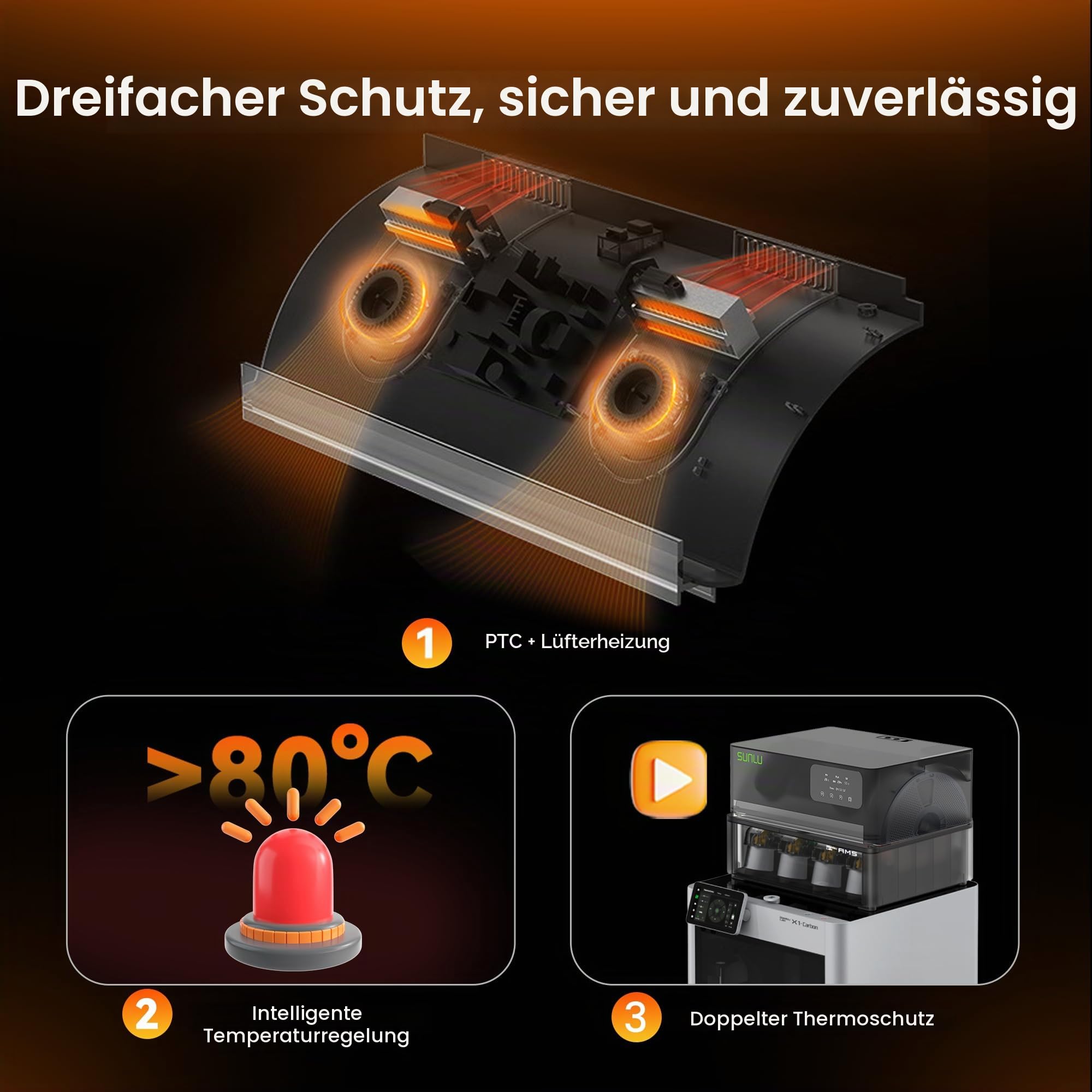 SUNLU AMS Heater für Bambu Lab AMS 1. Gen, Filamenttrockner-Upgrade für 4 Spulen, Drucken & Trocknen gleichzeitig, Smart RH-Steuerung, schnelle Erwärmung bis 70 °C in 20 Min