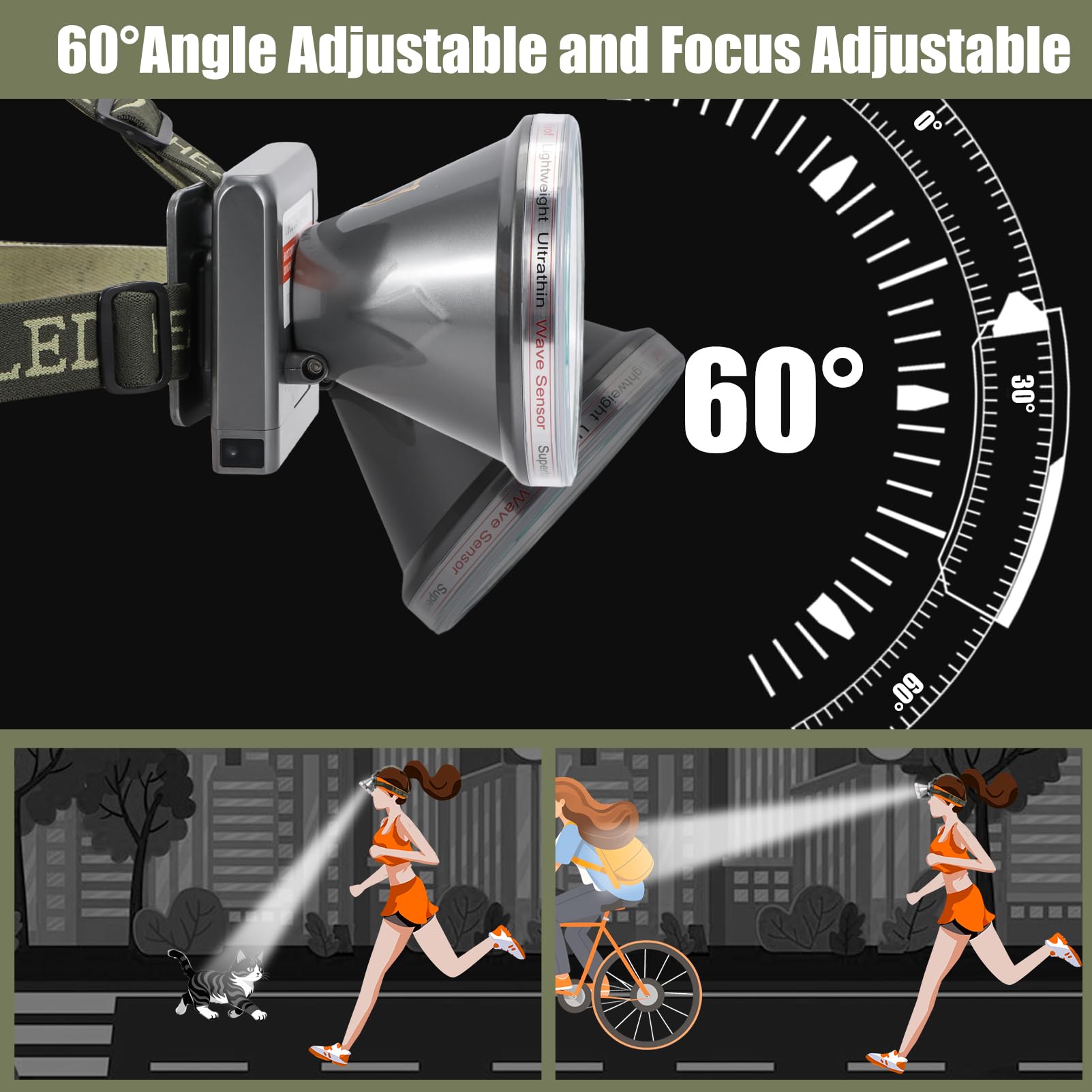 Linterna frontal LED de batería de polímero ultrafina superligera con sensor de movimiento, pantalla de nivel de batería, 5 modos de alto brillo impermeable, perfecto para camping, senderismo, pesca