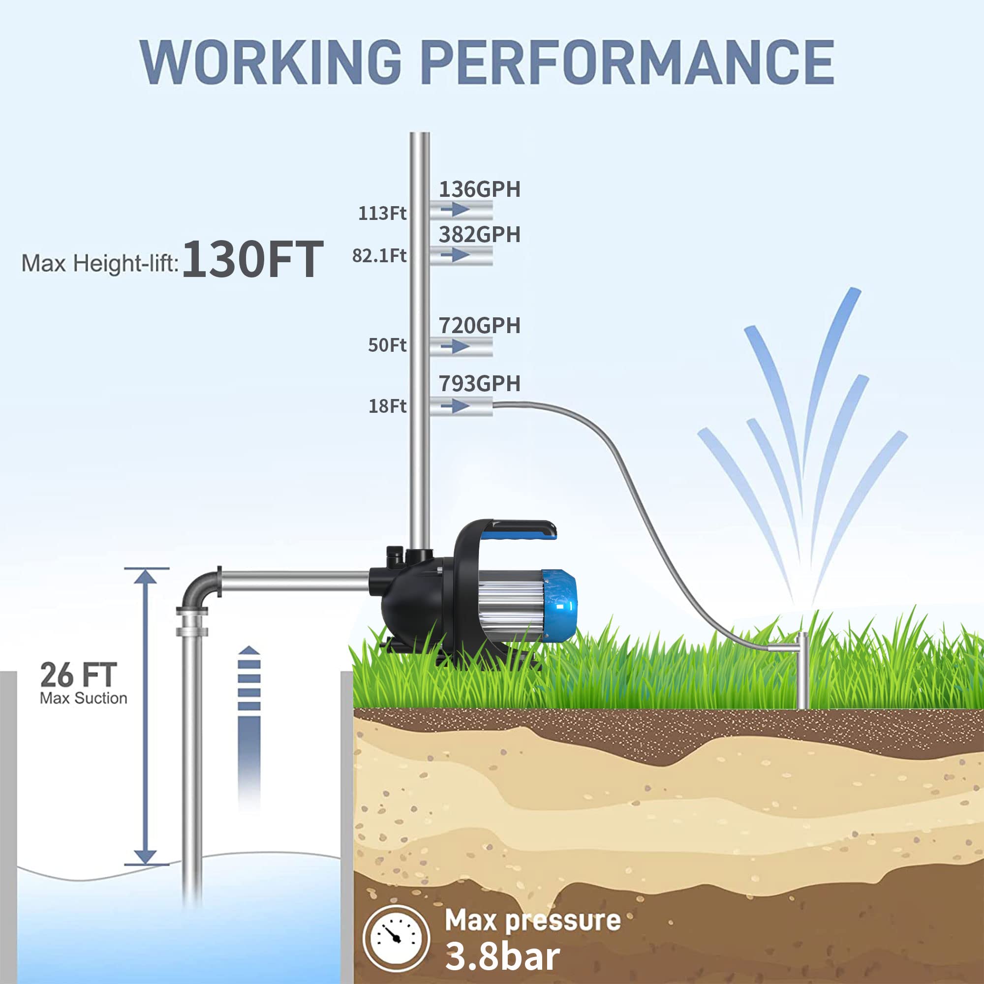 FOTING 1 HP Portable Shallow Well Pump, Garden Pump 865GPH, Jet Pump 130ft, Water Pressure Booster Pump for Home Water Transfer Lawn Sprinkler Garden Irrigation