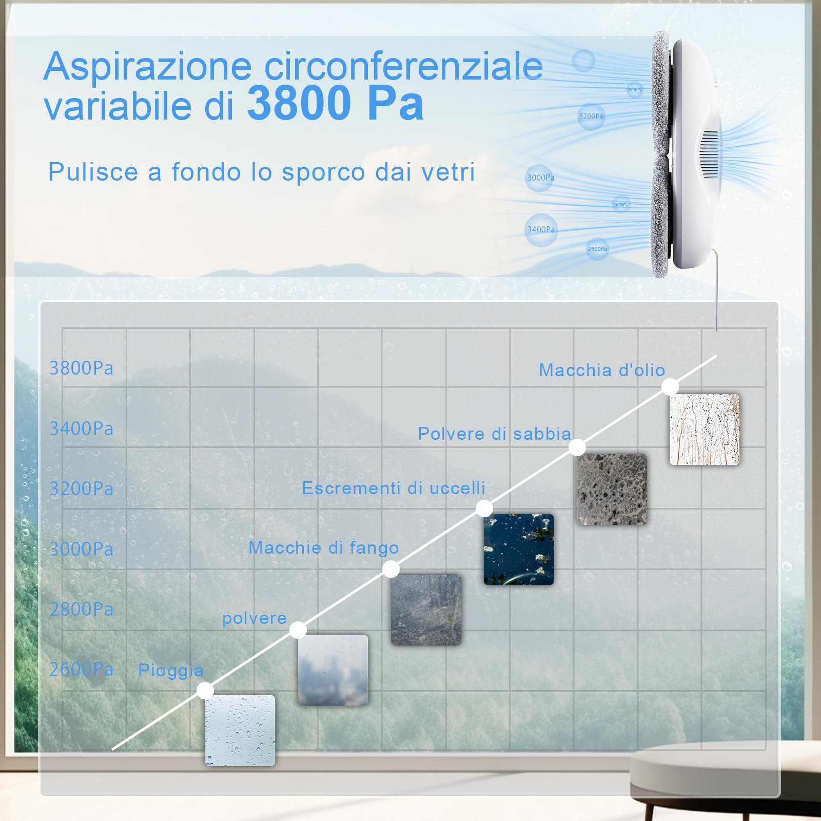 Tosima W2 robot lavavetri,per la pulizia delle finestre con 3800Pa forte aspirazione, triplo sistema di sicurezza,robot per la pulizia delle finestre remoto con 12 pc stracci