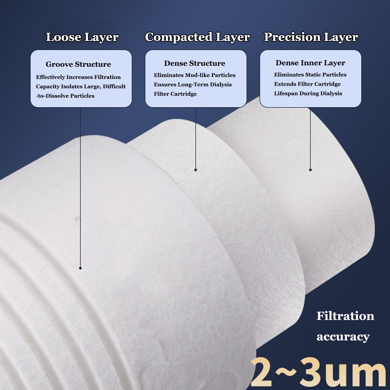 Uniwersalne filtry PP 4,3" x 20", Wkłady wymienne do osadów, do systemów filtracji wody w całym domu (2 szt.)