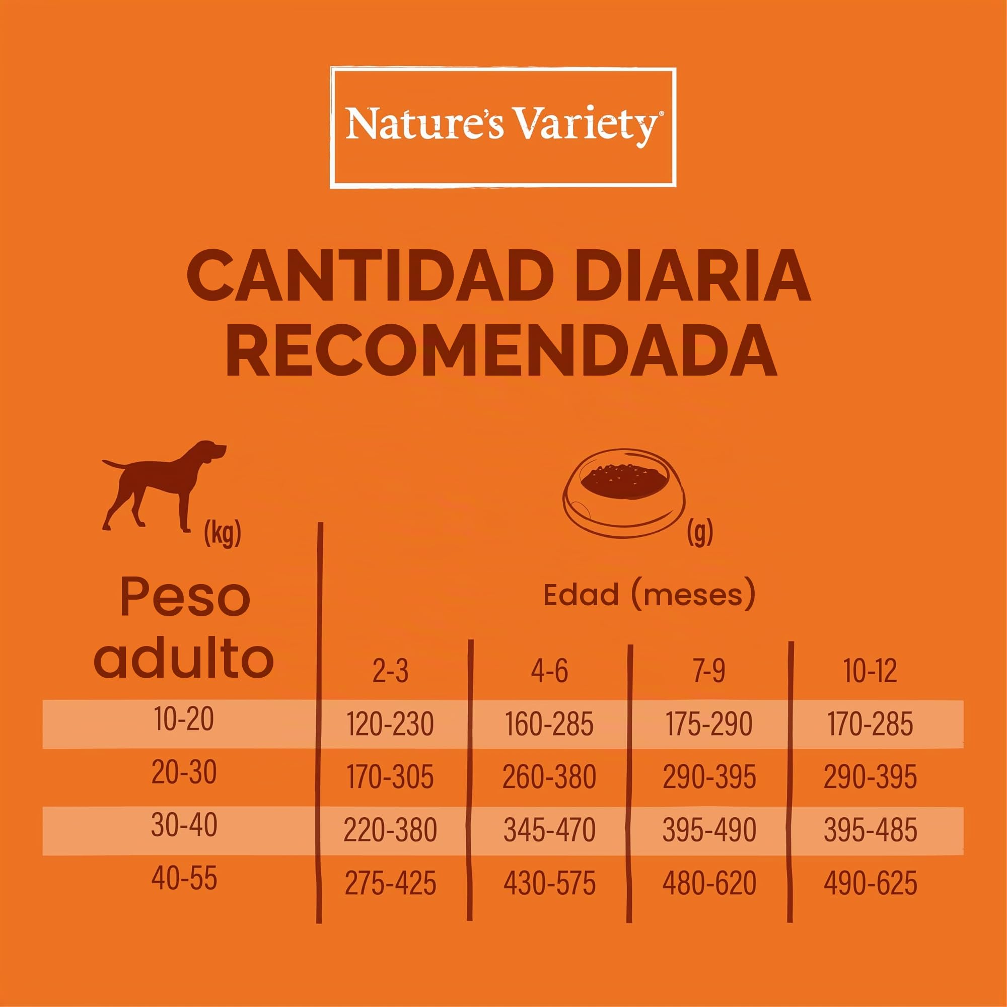 Nature's Variety No Grain - Pienso para Perros Medium & Maxi Junior con Salmón sin espinas - 12kg