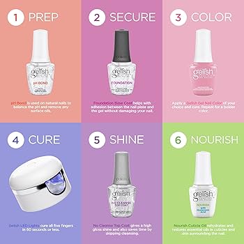 Amazon.com: Gelish MINI Gel Nail Polish - 9mL TPO-Free Long