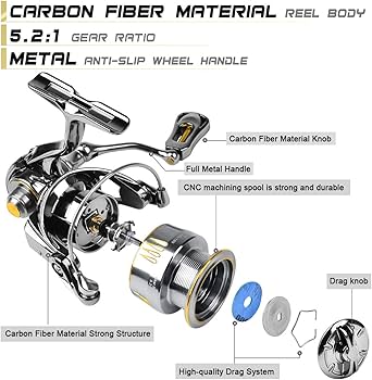 Amazon | ビッグフィッシュ用フィッシングリール - 鯉釣りリール