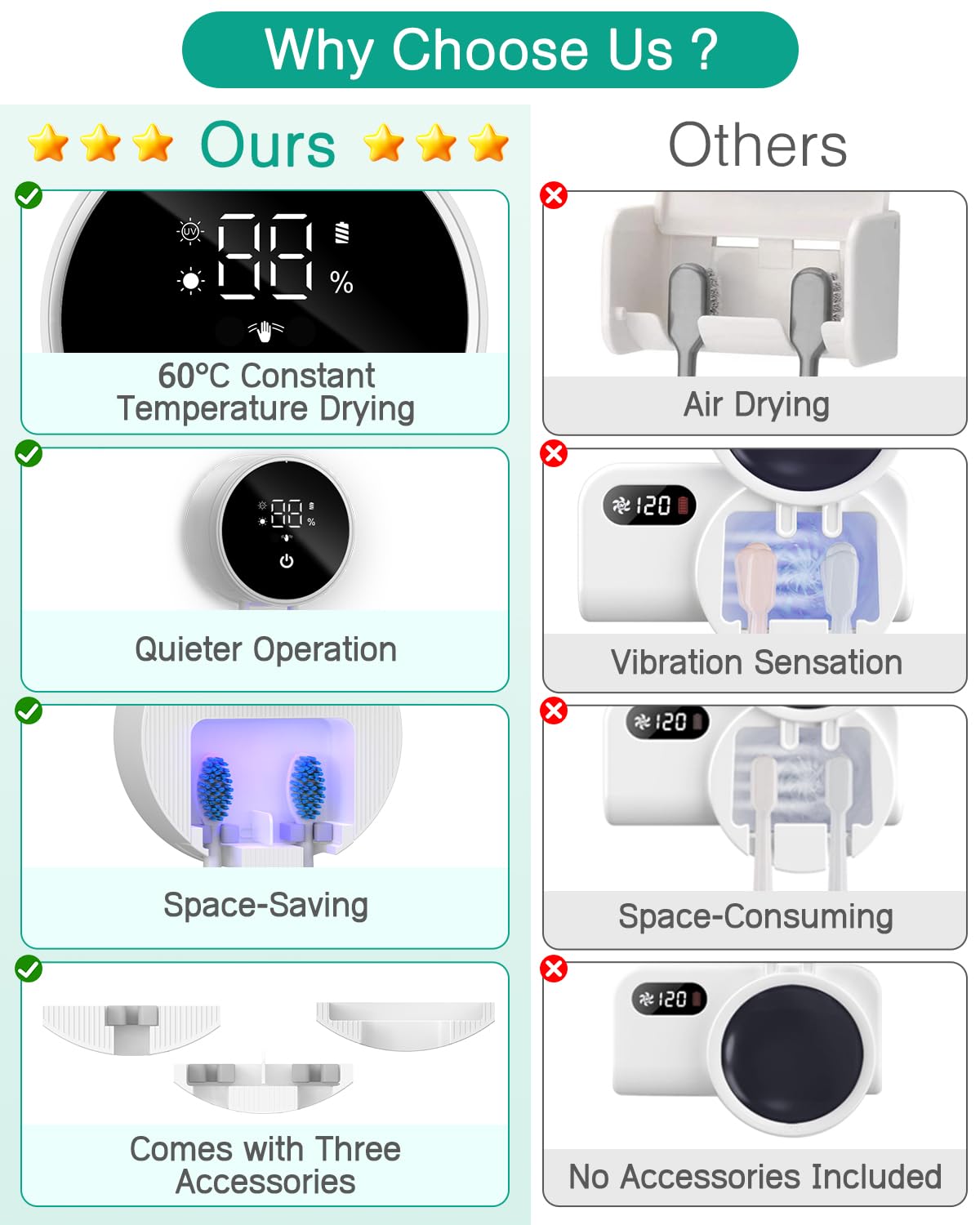 ORIA Desinfectante para Cepillos de Dientes, Soporte Portátil para Cepillos de Dientes Eléctricos y Manuales con Esterilización Programada, Pantalla LED, Recargable para Viajes, Hogar y Negocios