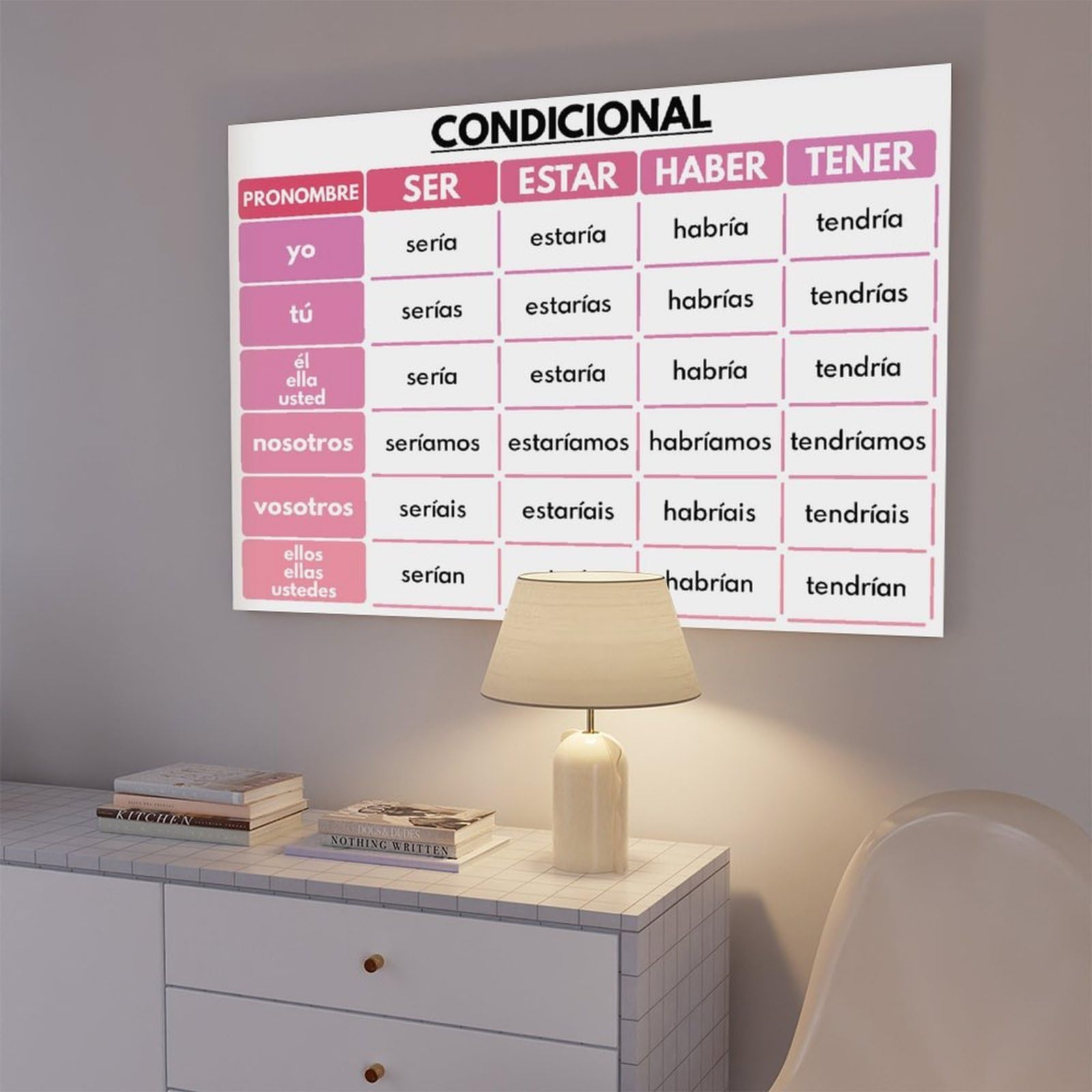 Set di 5 poster su tela, motivo: lingua spagnola, Ser, Estar, Haber, Tener, tema dei verbi spagnoli, grammaticale, decorazione da parete per camera da letto, ufficio, cucina, regali, 50 x 75 cm