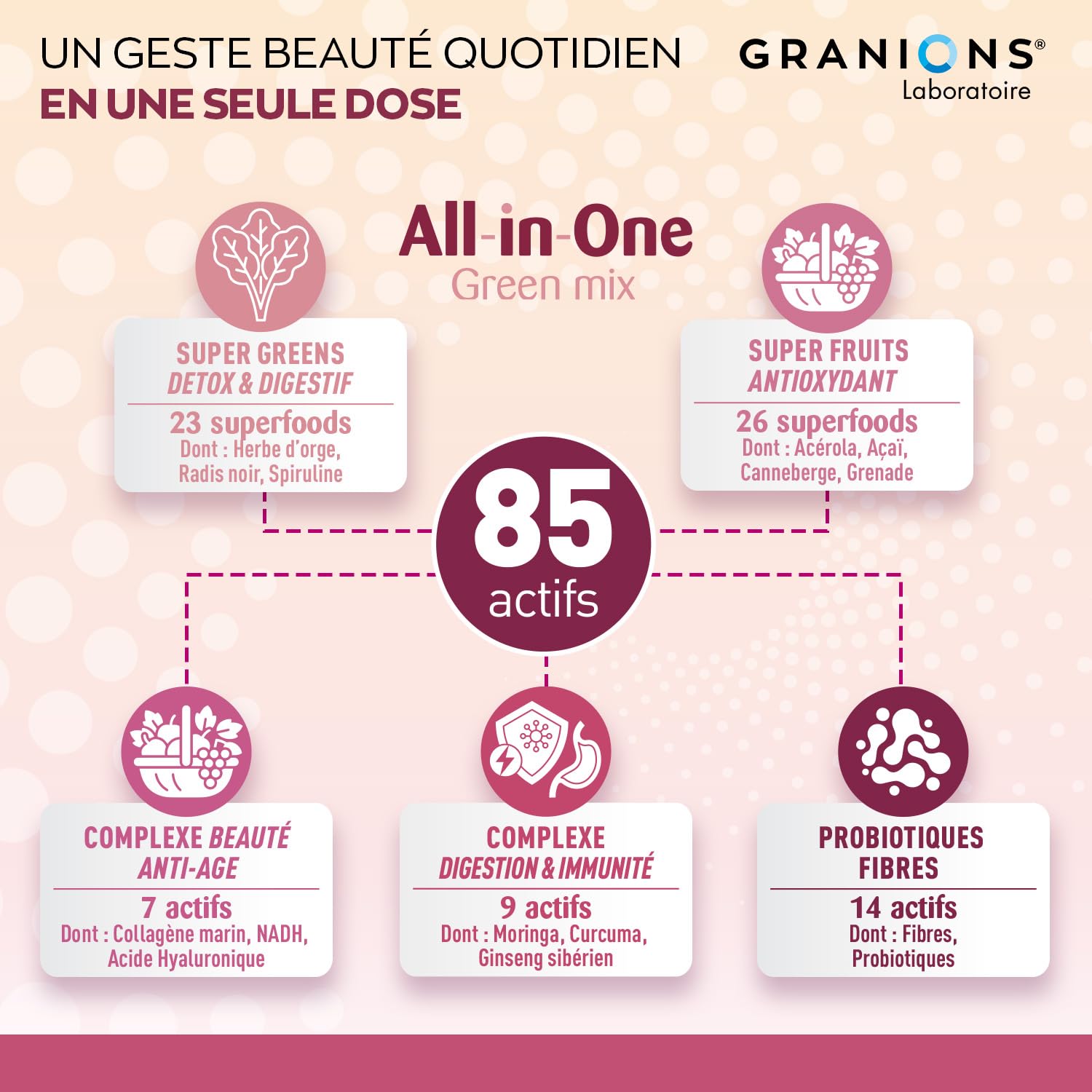 GRANIONS ALL-IN-ONE GREEN MIX BEAUTÉ & ANTI AGE - Collagene Marin - Acide Hyaluronique - Zinc - Biotine - Collagène - Peau, Hydratation & Digestion - Cure 20 à 40j