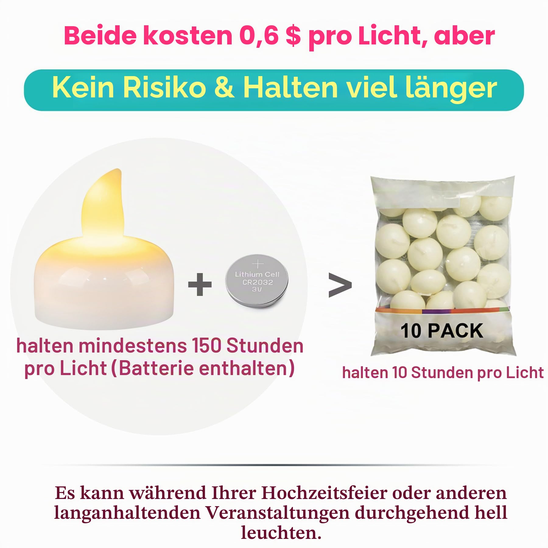 96er Pack flammenlose Outdoor LED Schwimmkerzen für Hochzeit-Deko | Wasserdichte Batterie-Teelichter, warmweiß flackernd & wasseraktiviert für außen, Vase, Teich, Spa, Hotel & Großevents