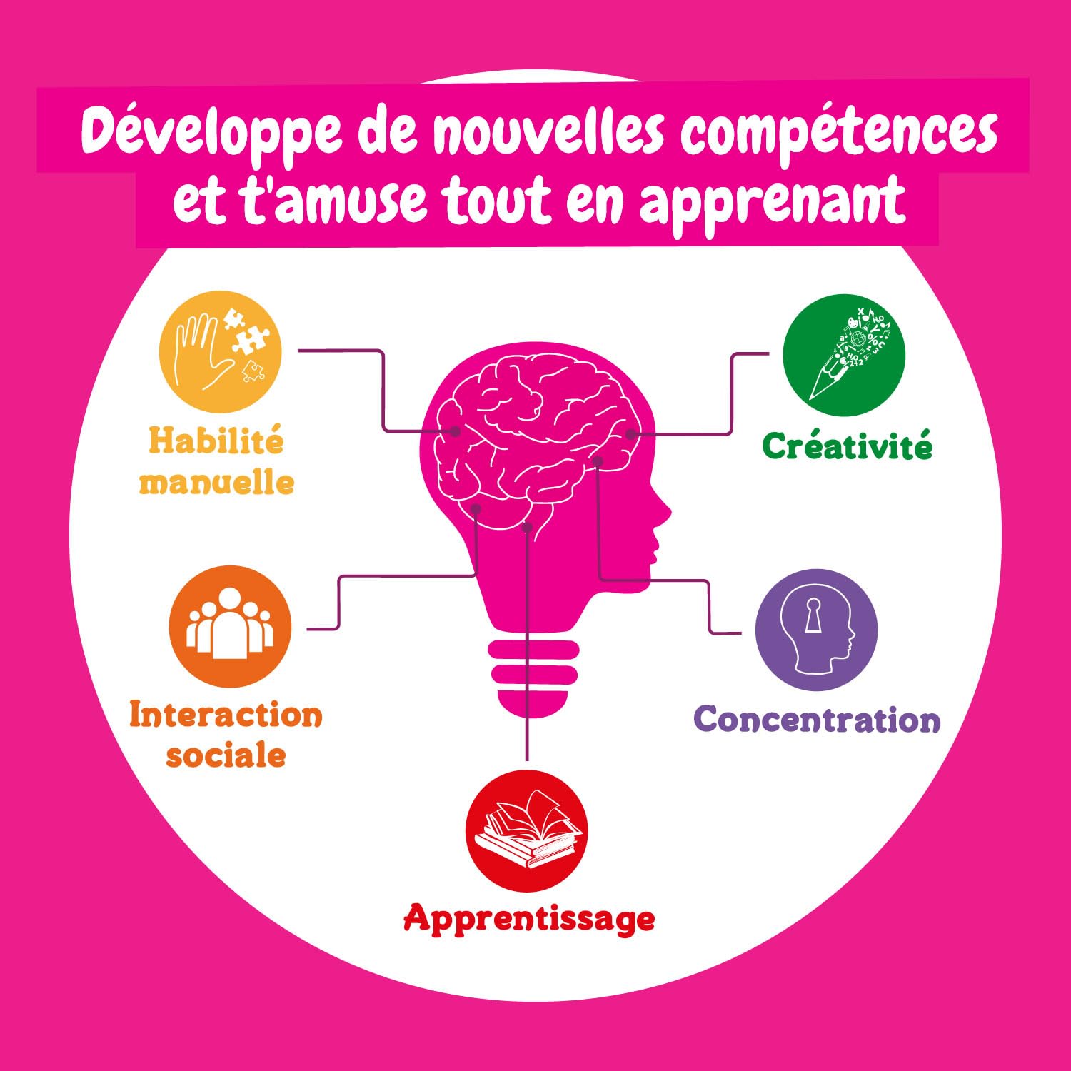 Science4you Usine de Parfums - Kit Éducatif Scientifique pour Enfants, Jouet STEM, Expériences, Cadeau 8+ Ans