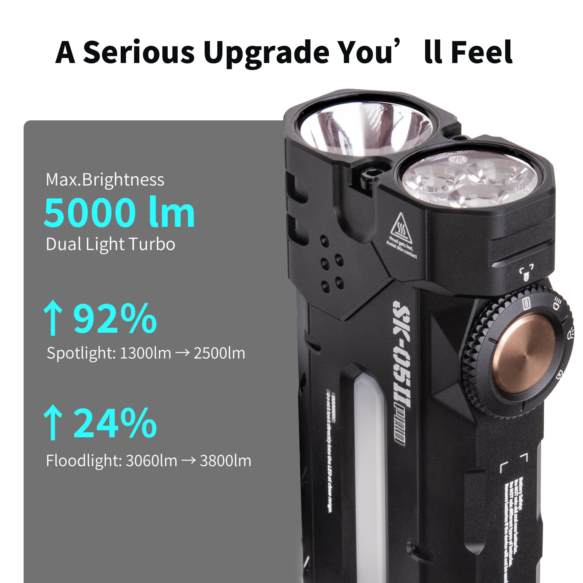 LOOP GEAR SK05 Pro 2 5000LM High Lumen Rechargeable Flashlight