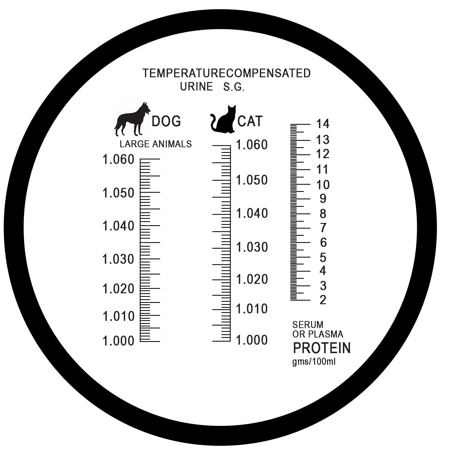 Clinical Refractometer,TriScaleSerum Protein 214g/dl,Urine Specific