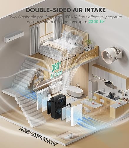 Miniatura 7 de FRESHDEW Purificador de aire para el hogar de hasta 2300 pies cuadrados con H14 True HEPA y sensor de calidad de aire de entrada de doble cara  22