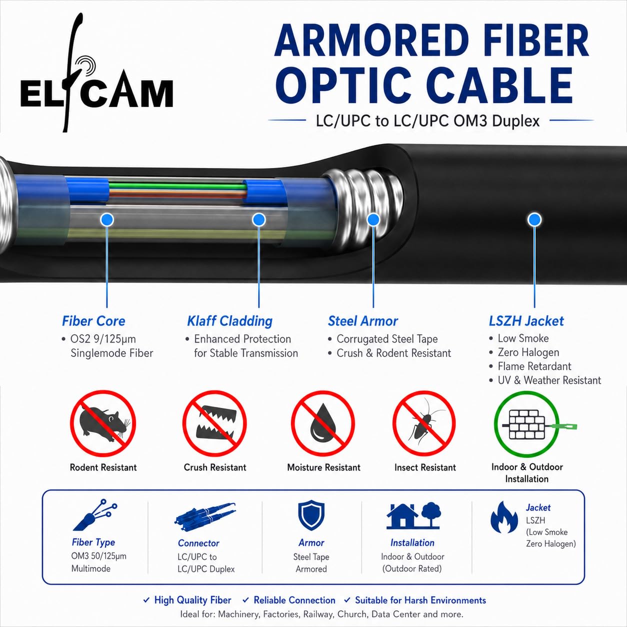 Elfcam® - Câble à Fibre Optique en Acier Blindé pour Extérieur et Intérieur LC/UPC à LC/UPC OM3 Multimode Duplex 50/125um Noir (30M)